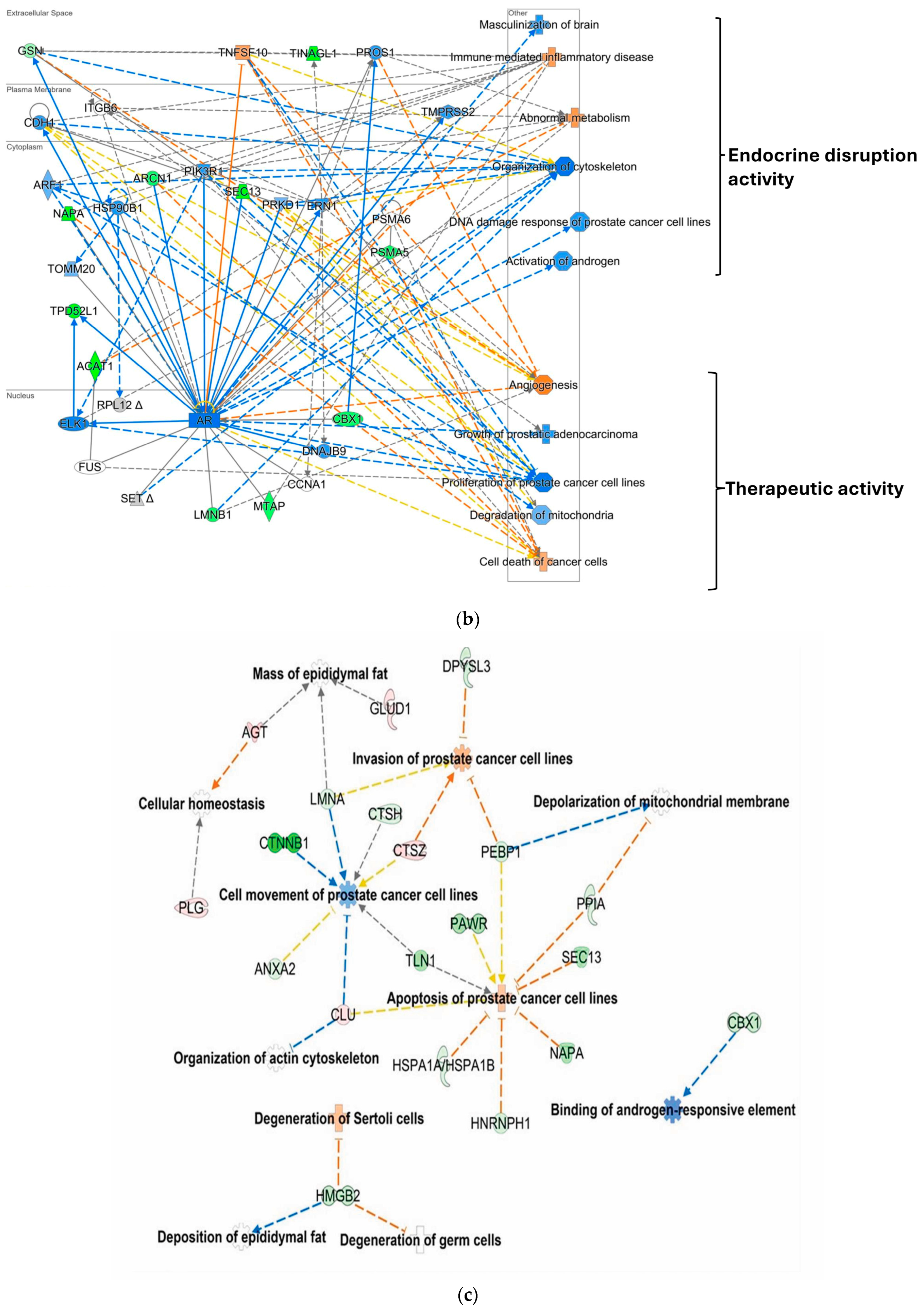 Pharmaceuticals 17 01508 g001b