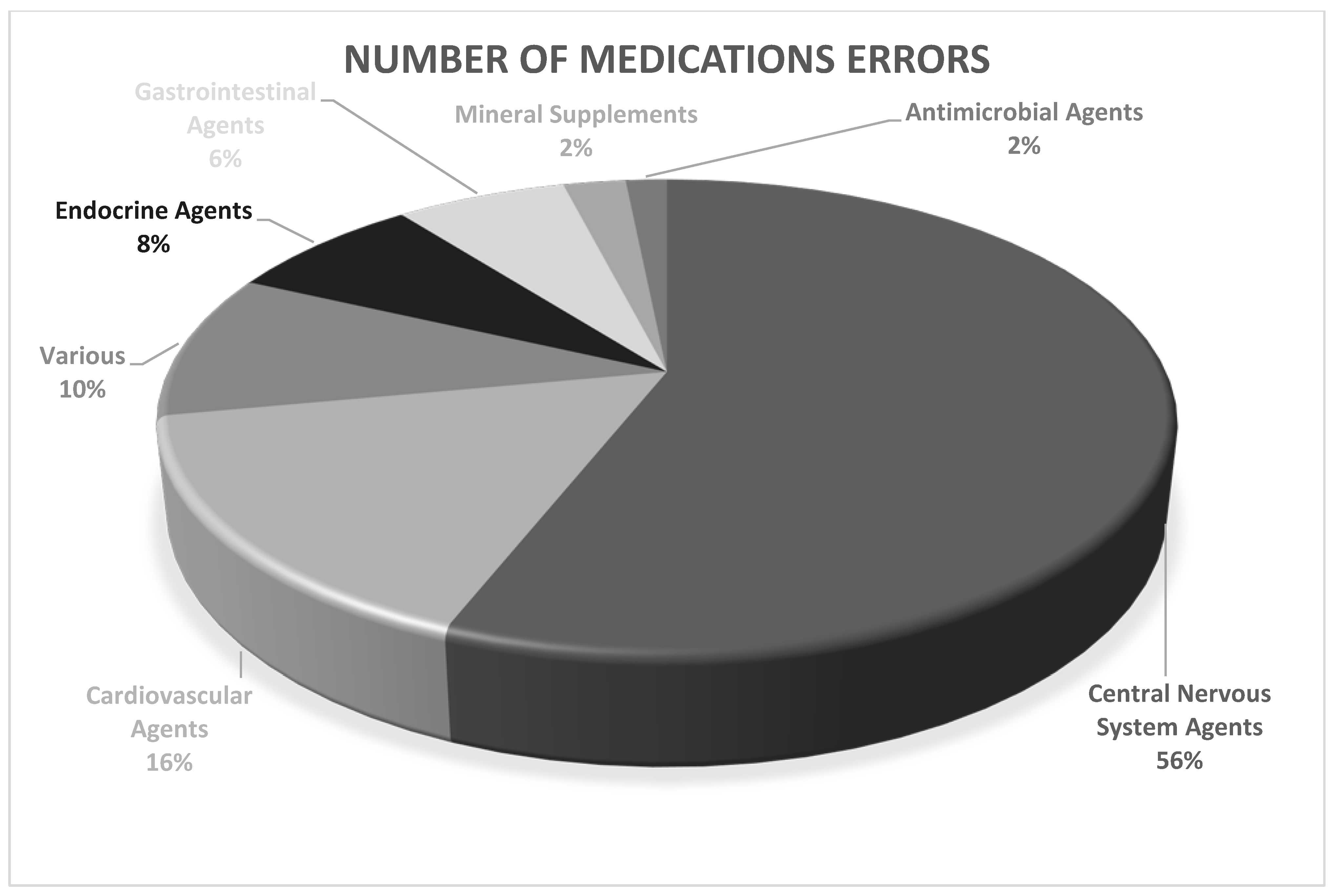 Pharmaceuticals 17 01514 g003