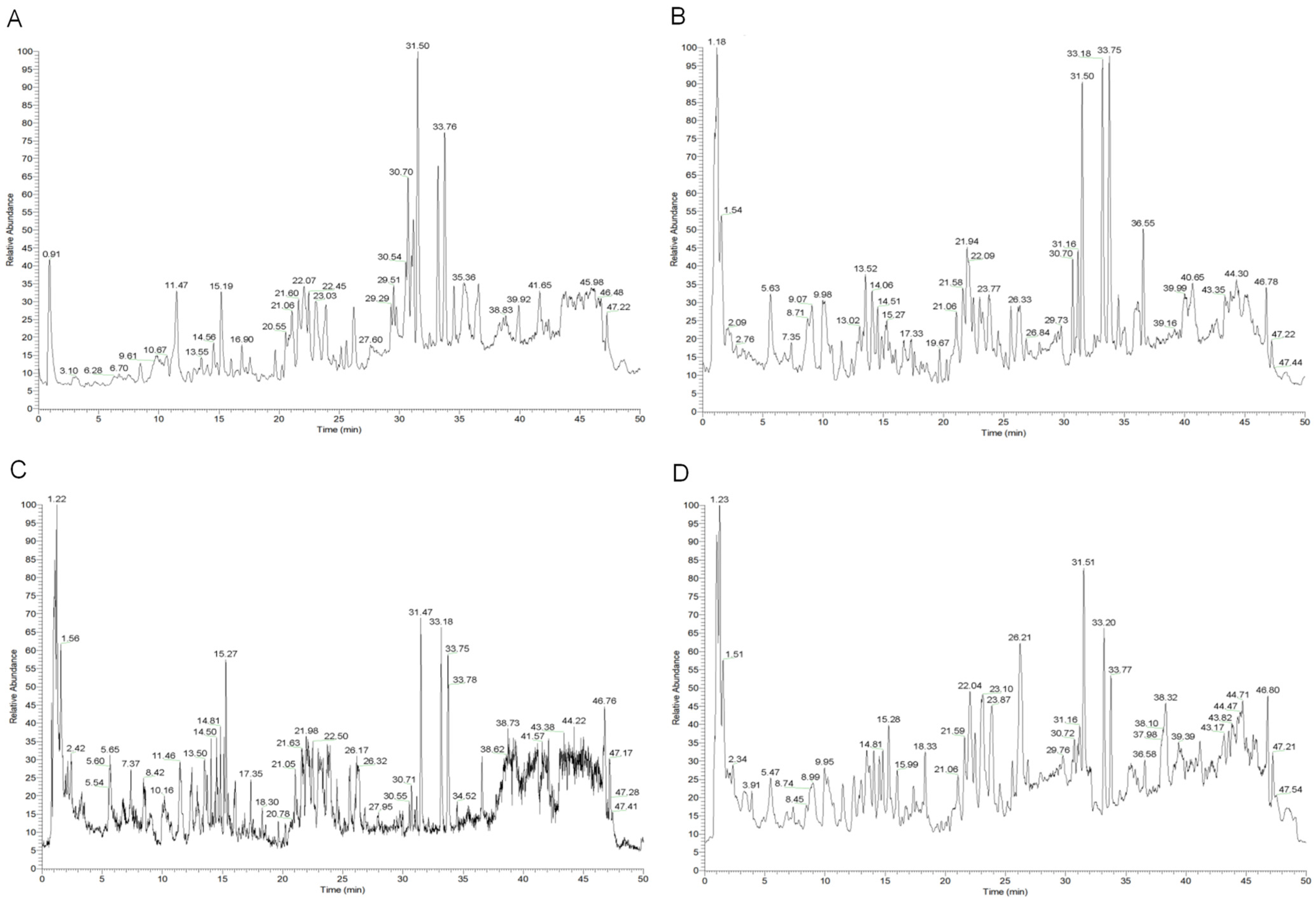 Pharmaceuticals 17 01515 g003