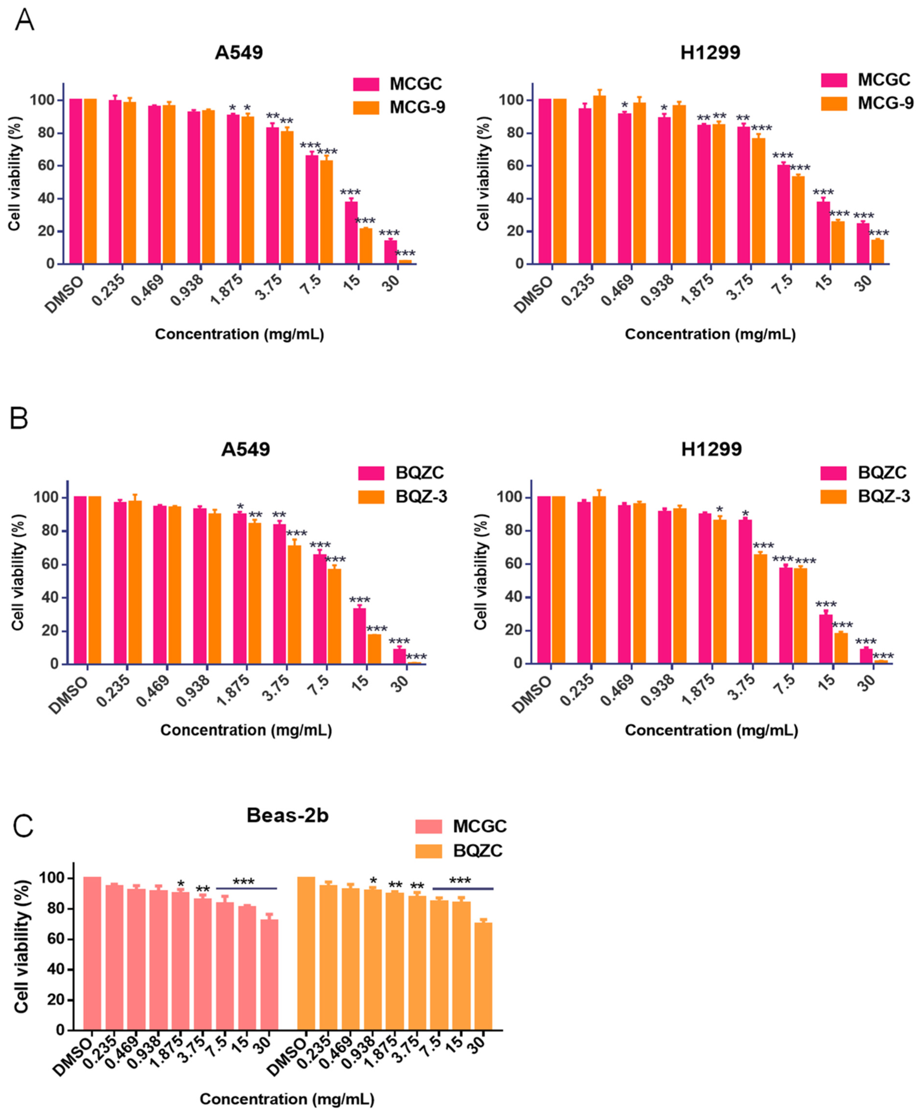 Pharmaceuticals 17 01515 g004