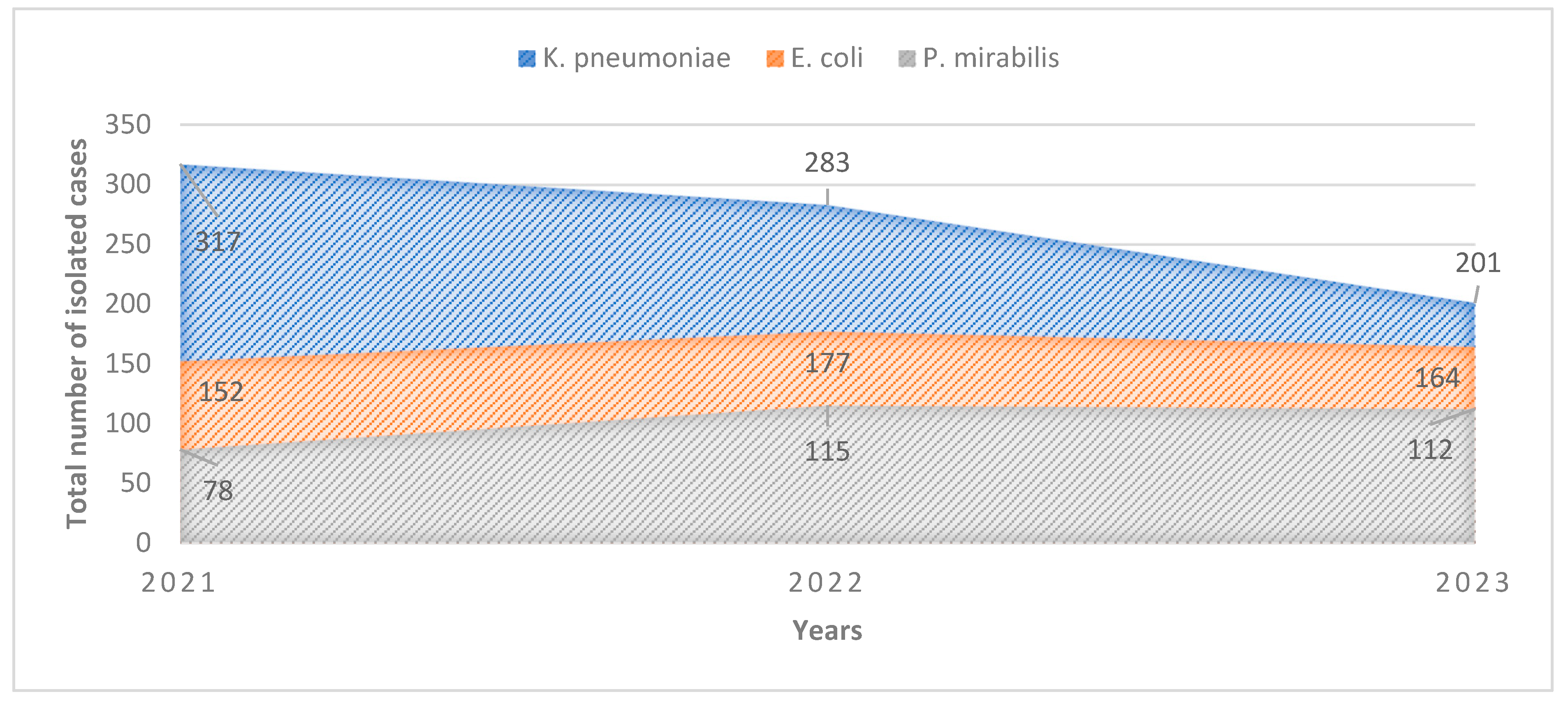 Pharmaceuticals 17 01517 g001