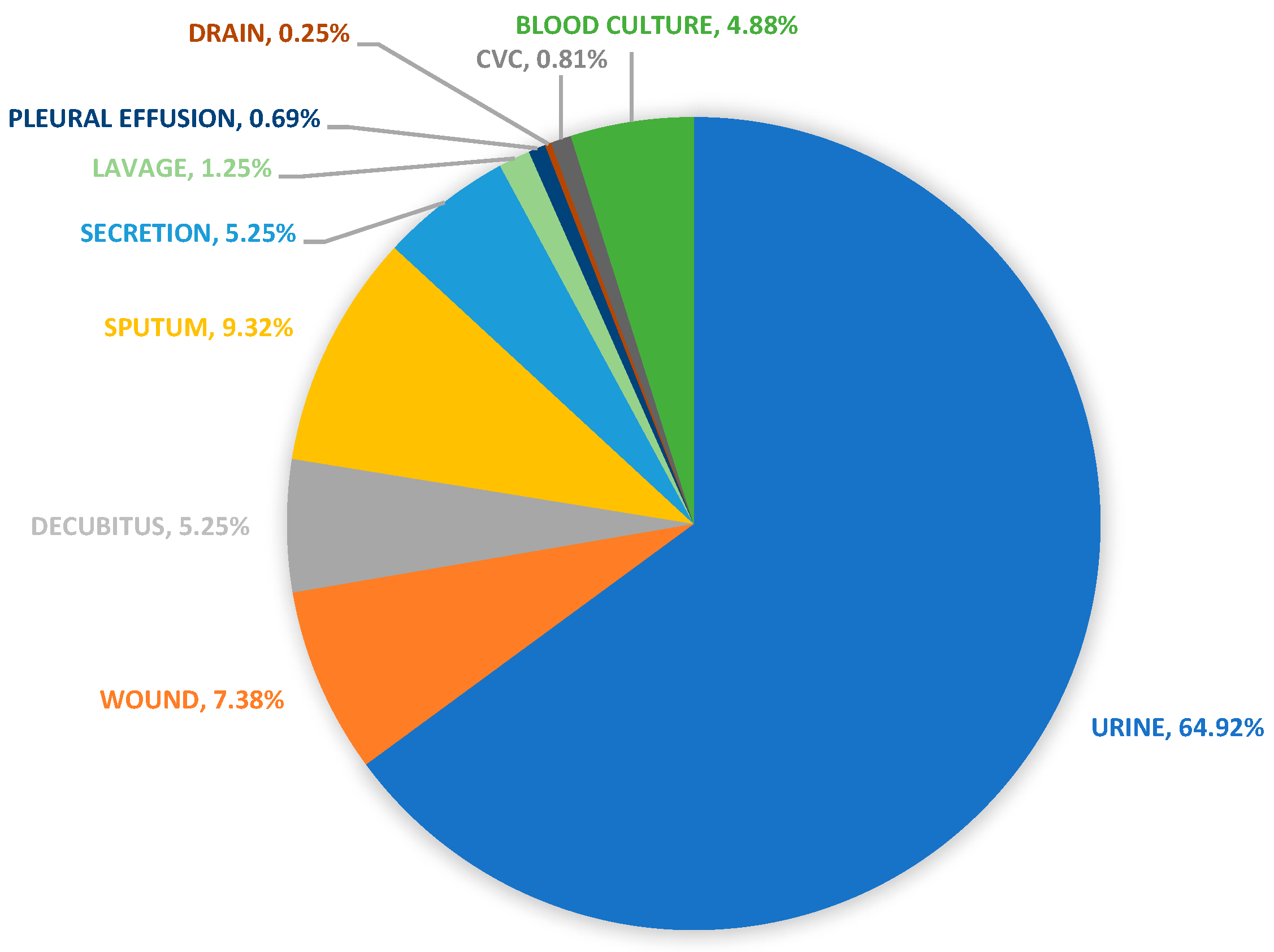 Pharmaceuticals 17 01517 g002