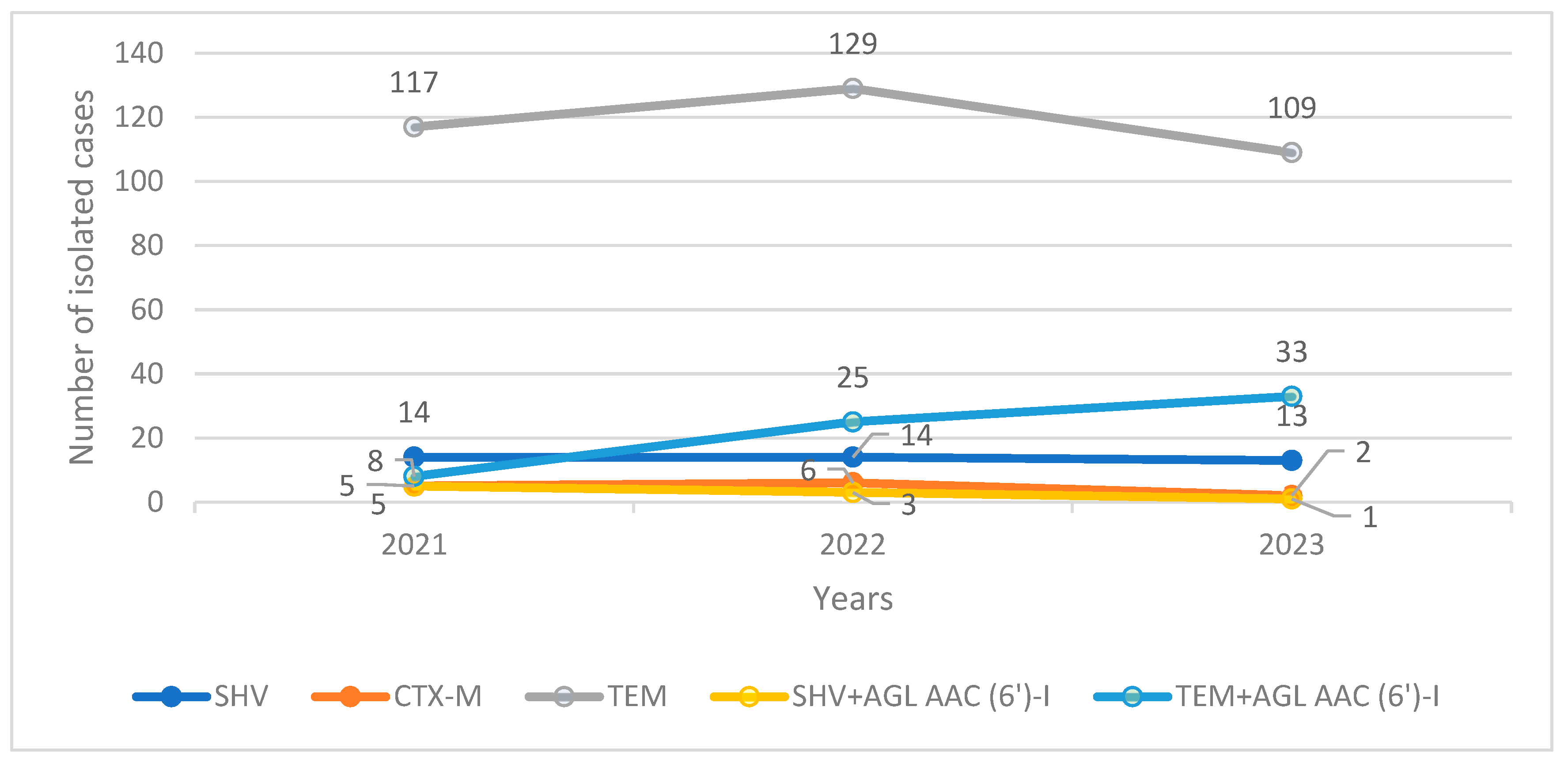 Pharmaceuticals 17 01517 g003