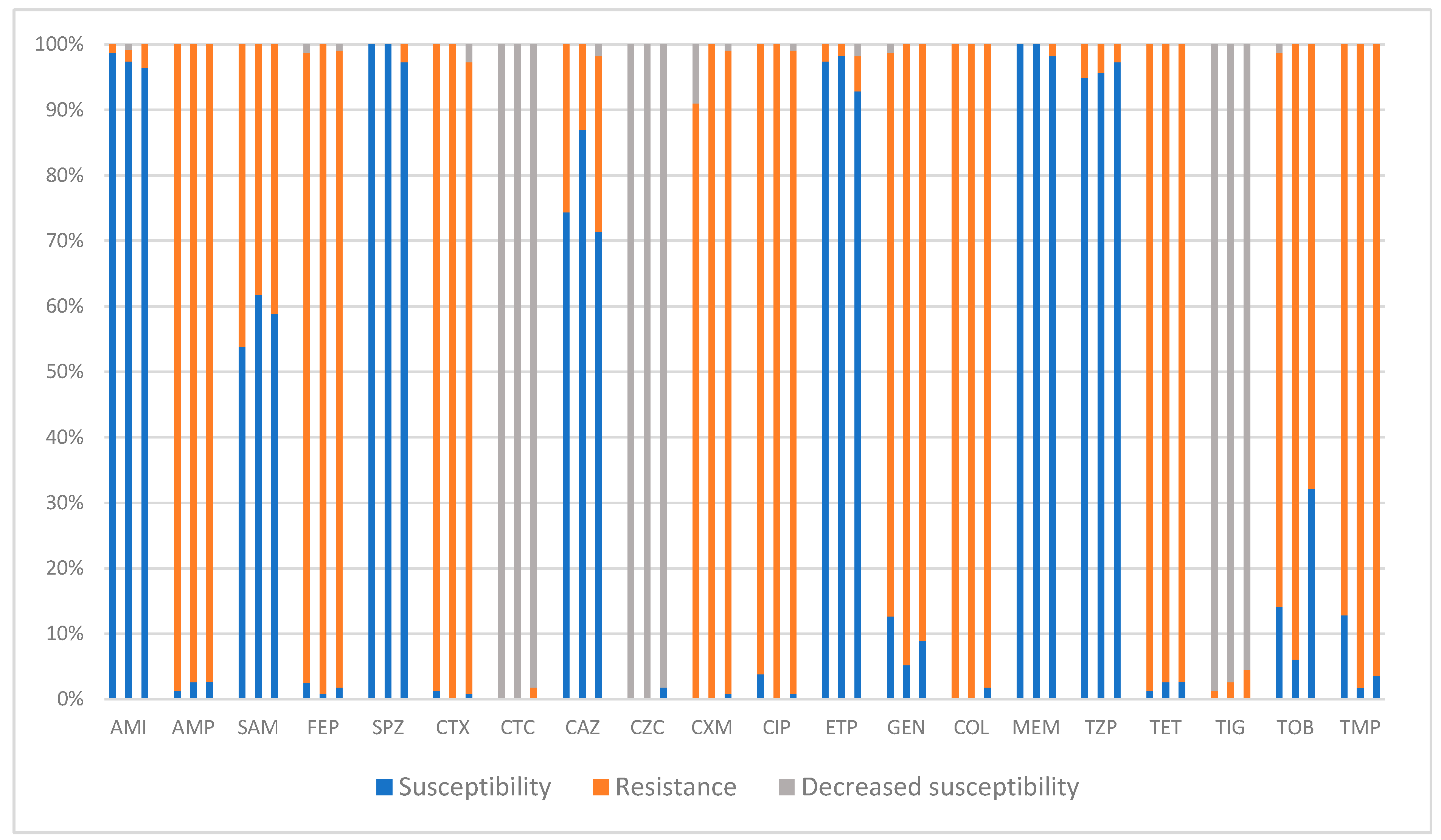 Pharmaceuticals 17 01517 g006