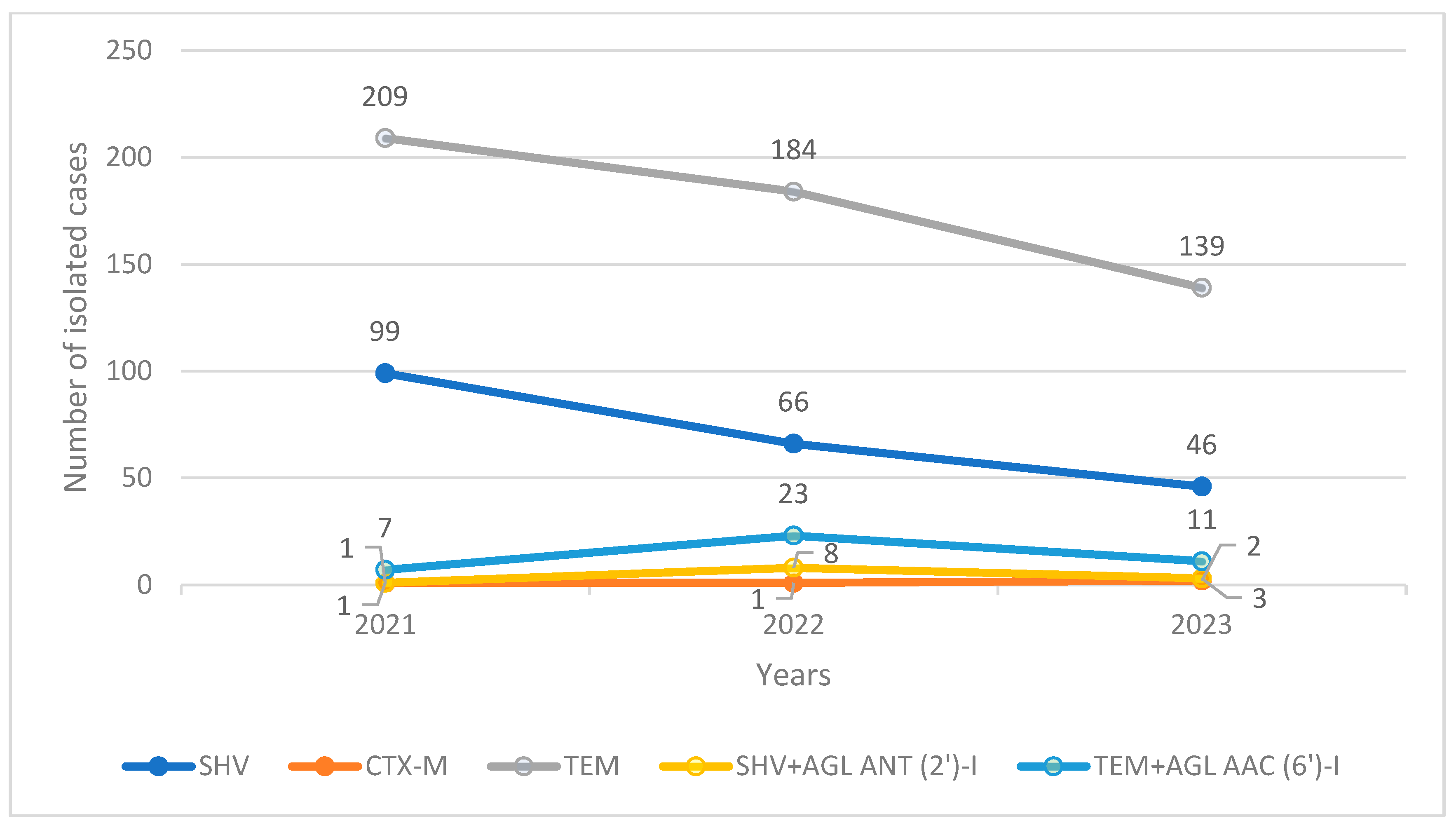 Pharmaceuticals 17 01517 g007