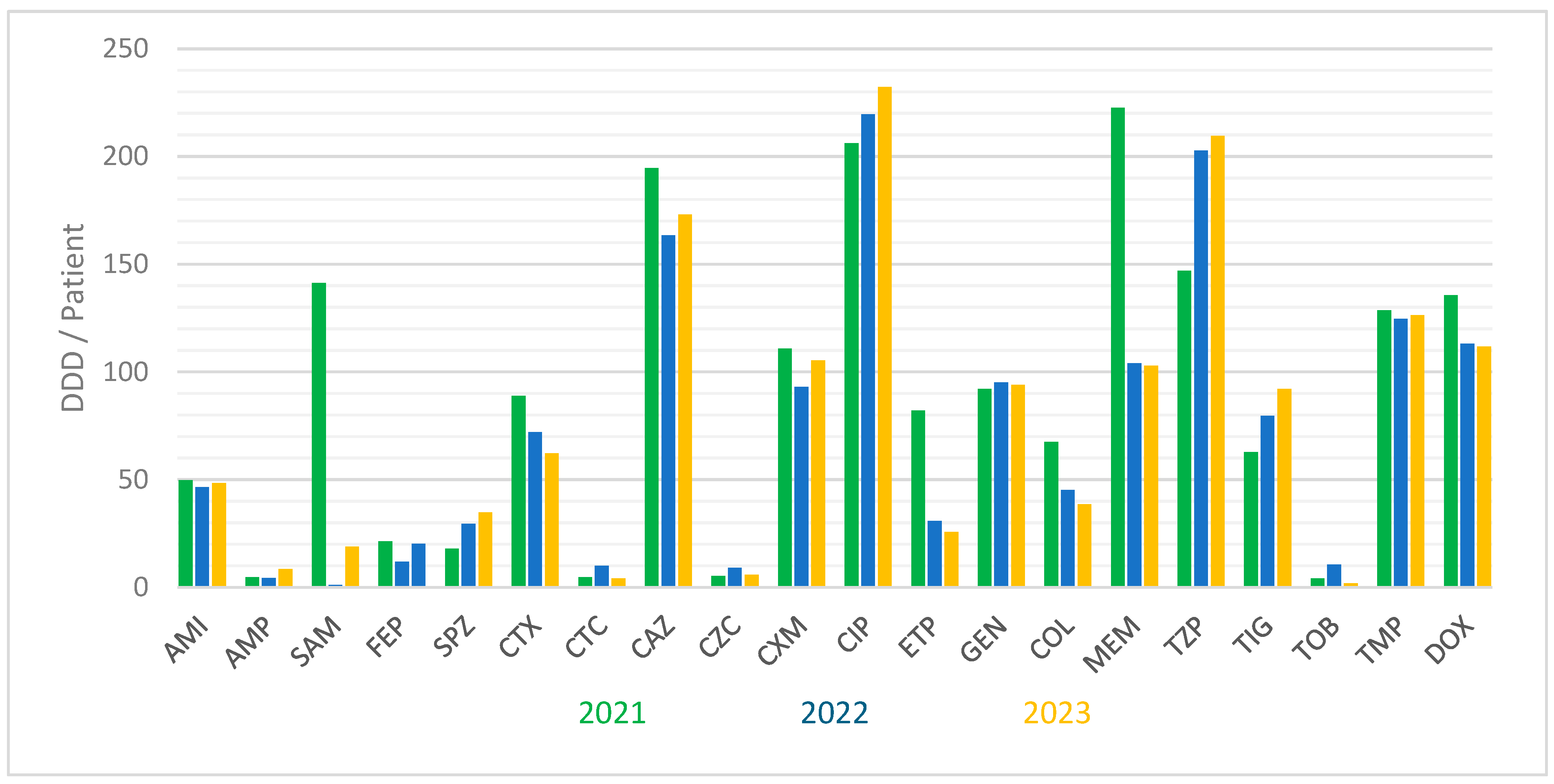Pharmaceuticals 17 01517 g009