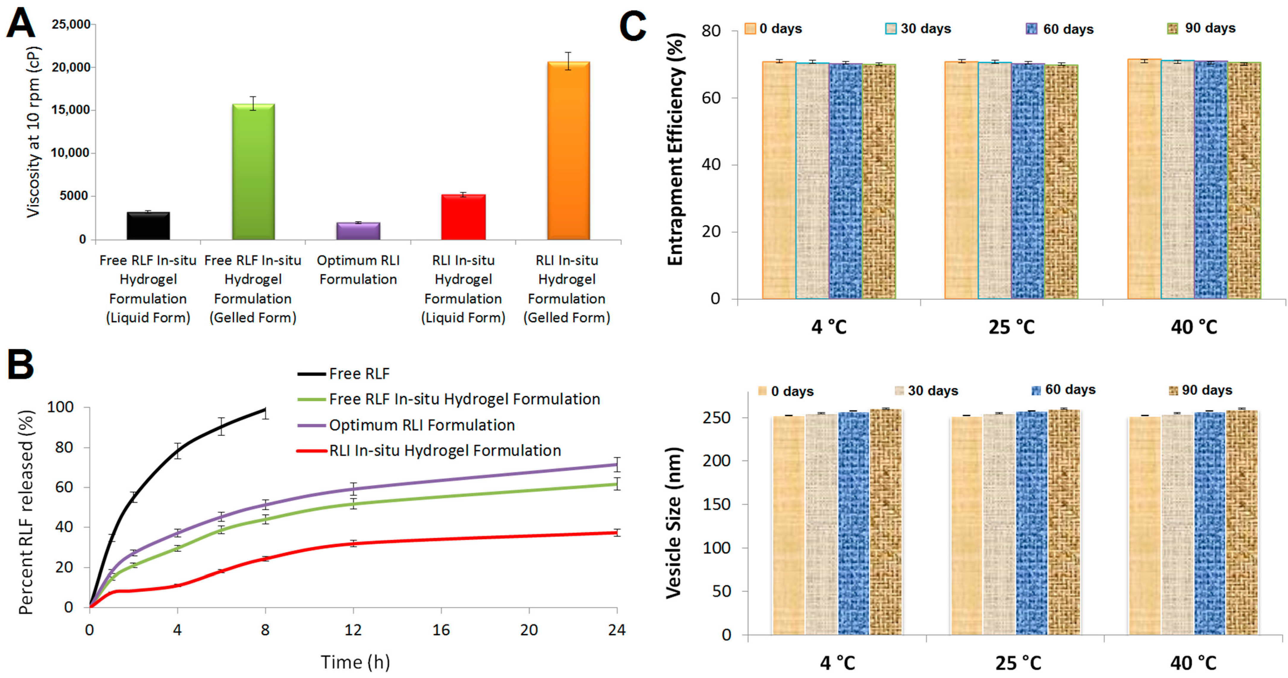 Pharmaceuticals 17 01518 g004