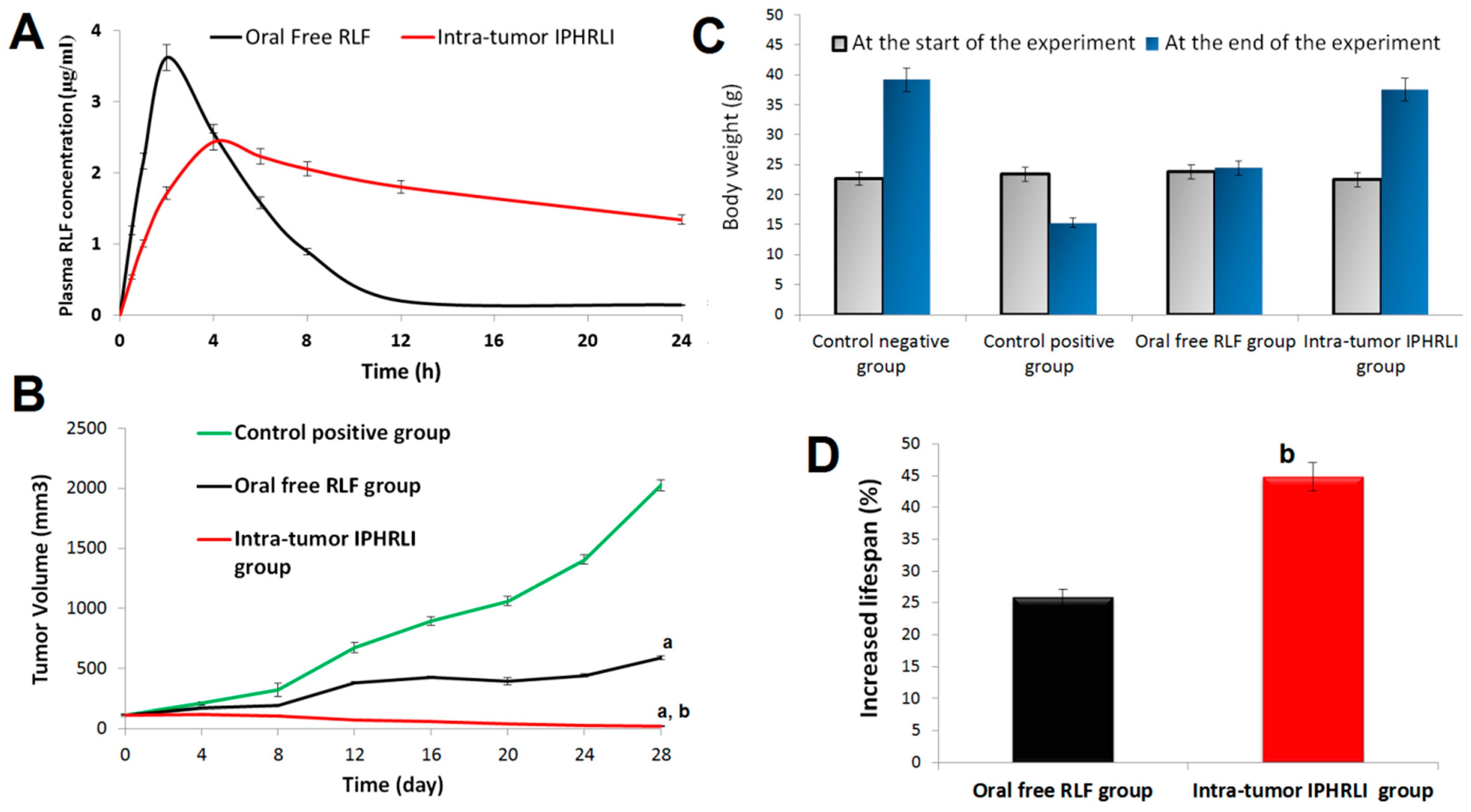 Pharmaceuticals 17 01518 g005