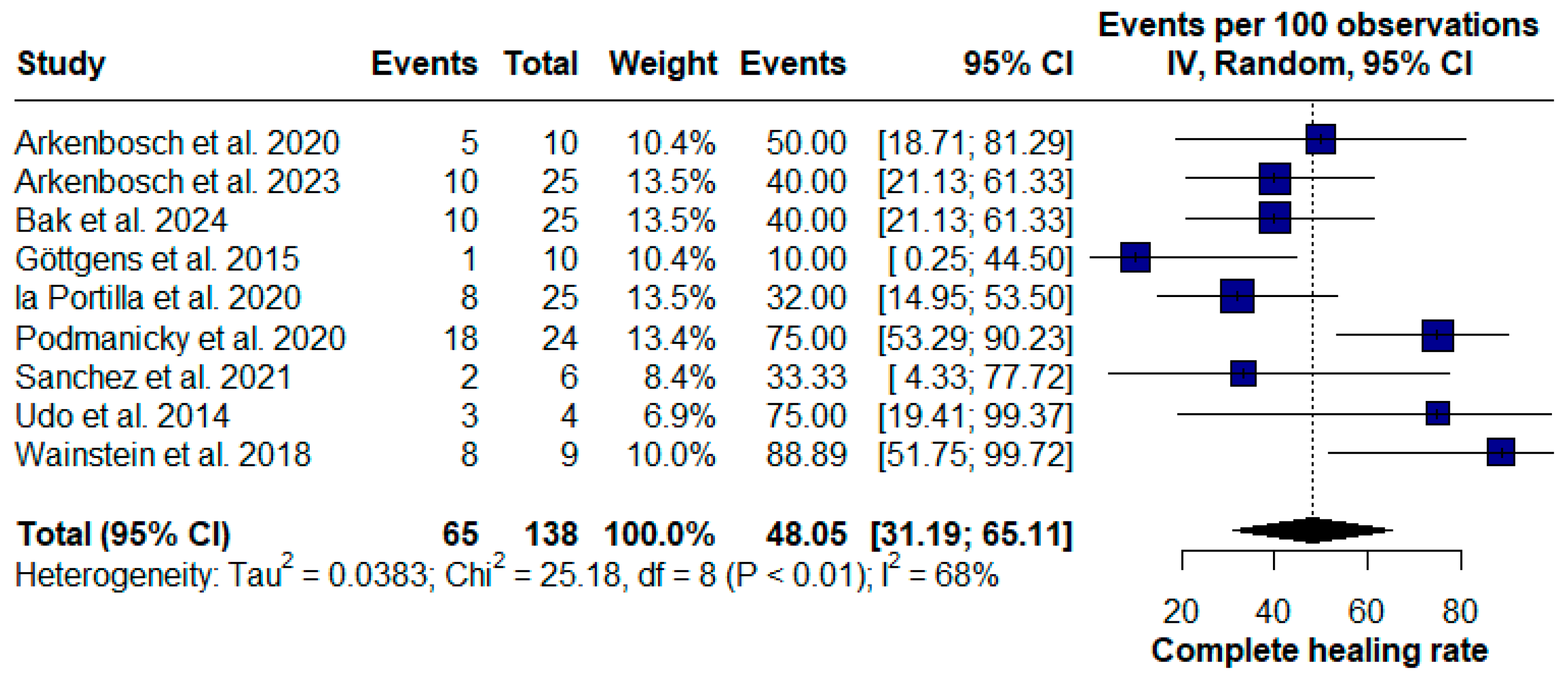 Pharmaceuticals 17 01519 g003