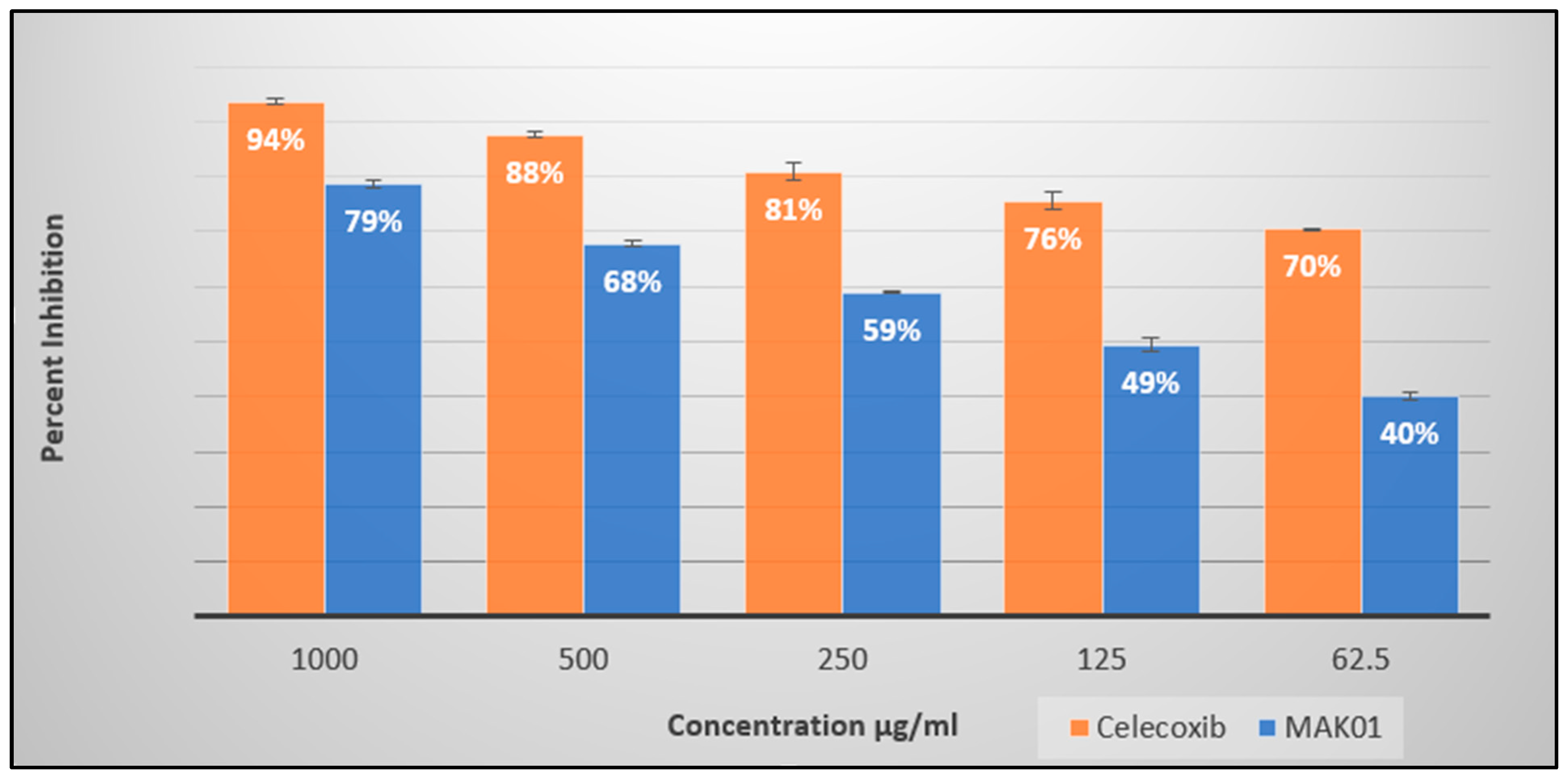 Pharmaceuticals 17 01522 g003