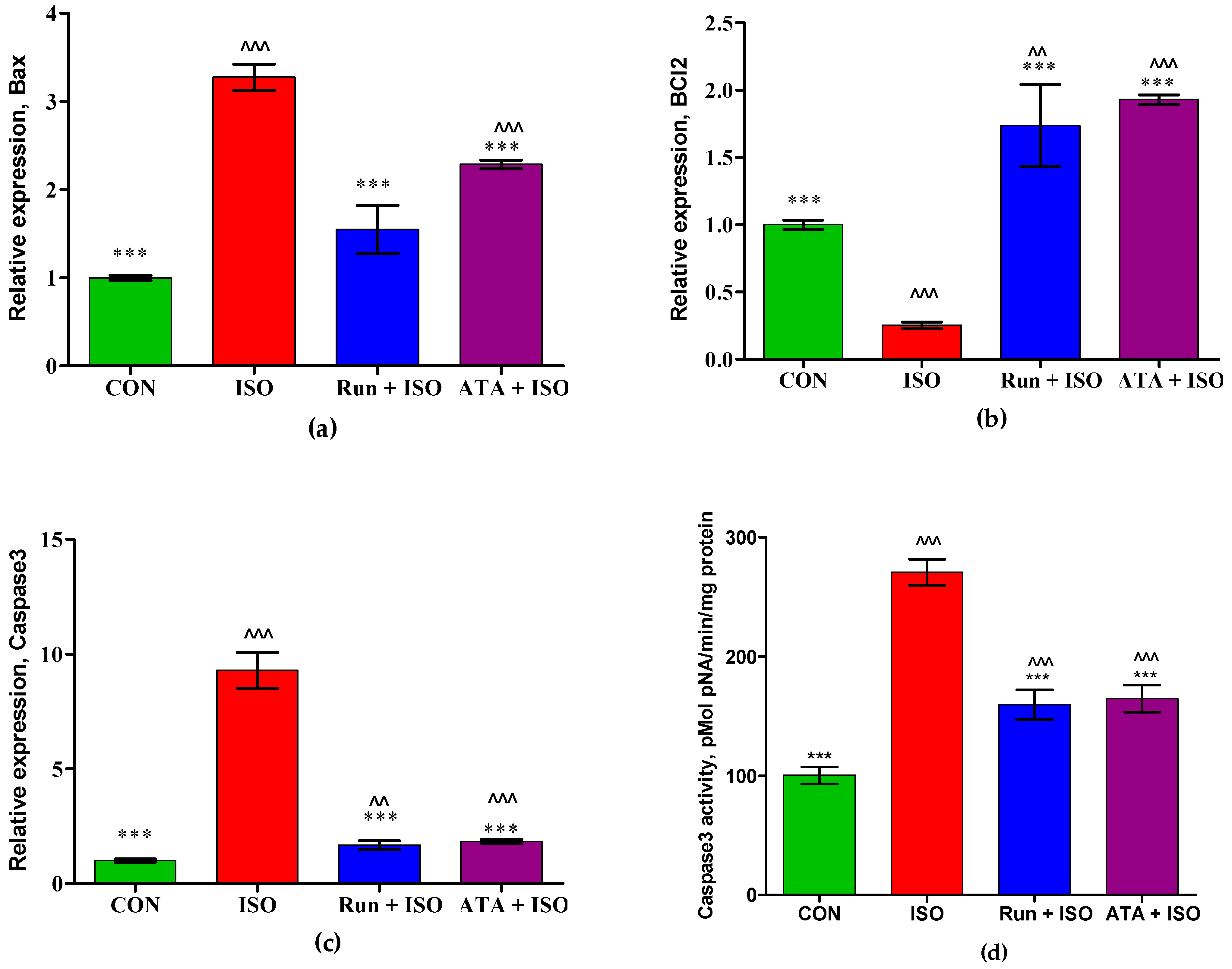 Pharmaceuticals 17 01523 g005