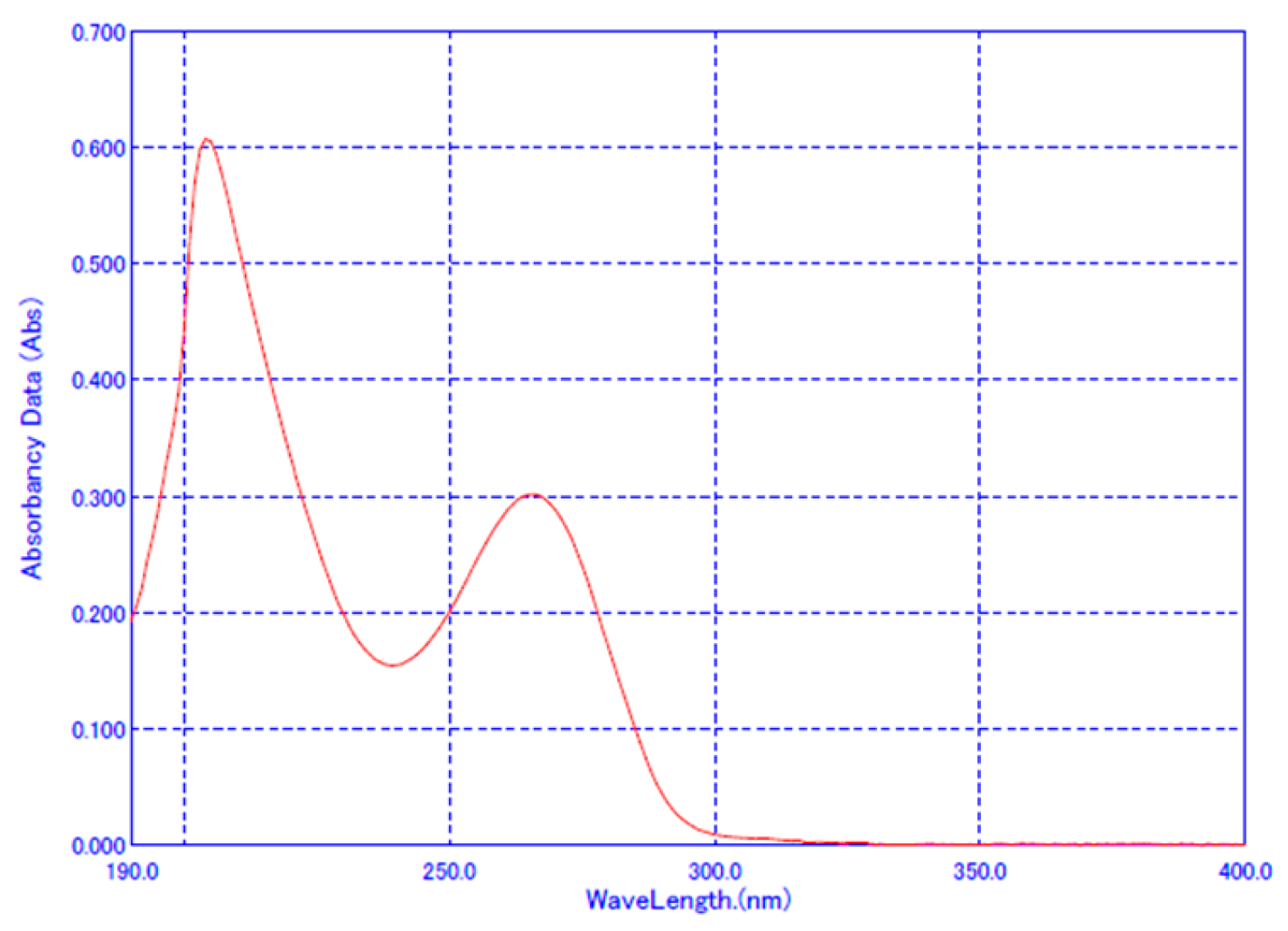 Pharmaceuticals 17 01525 g001