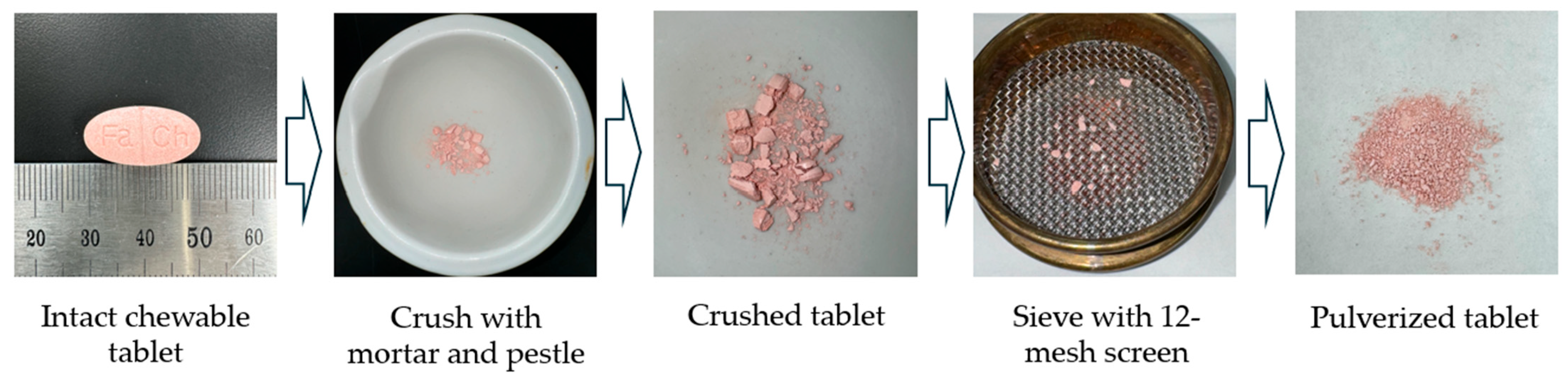 Pharmaceuticals 17 01525 g003