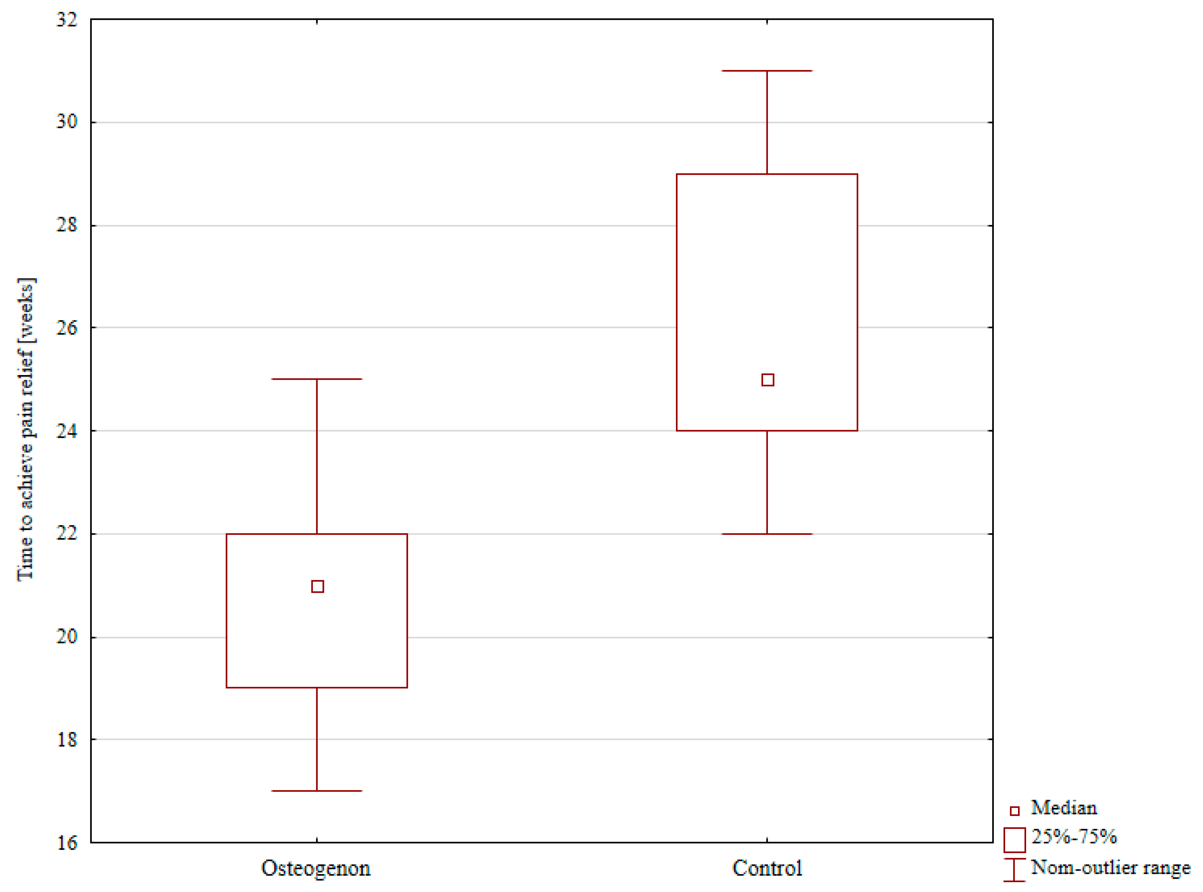 Pharmaceuticals 17 01531 g003