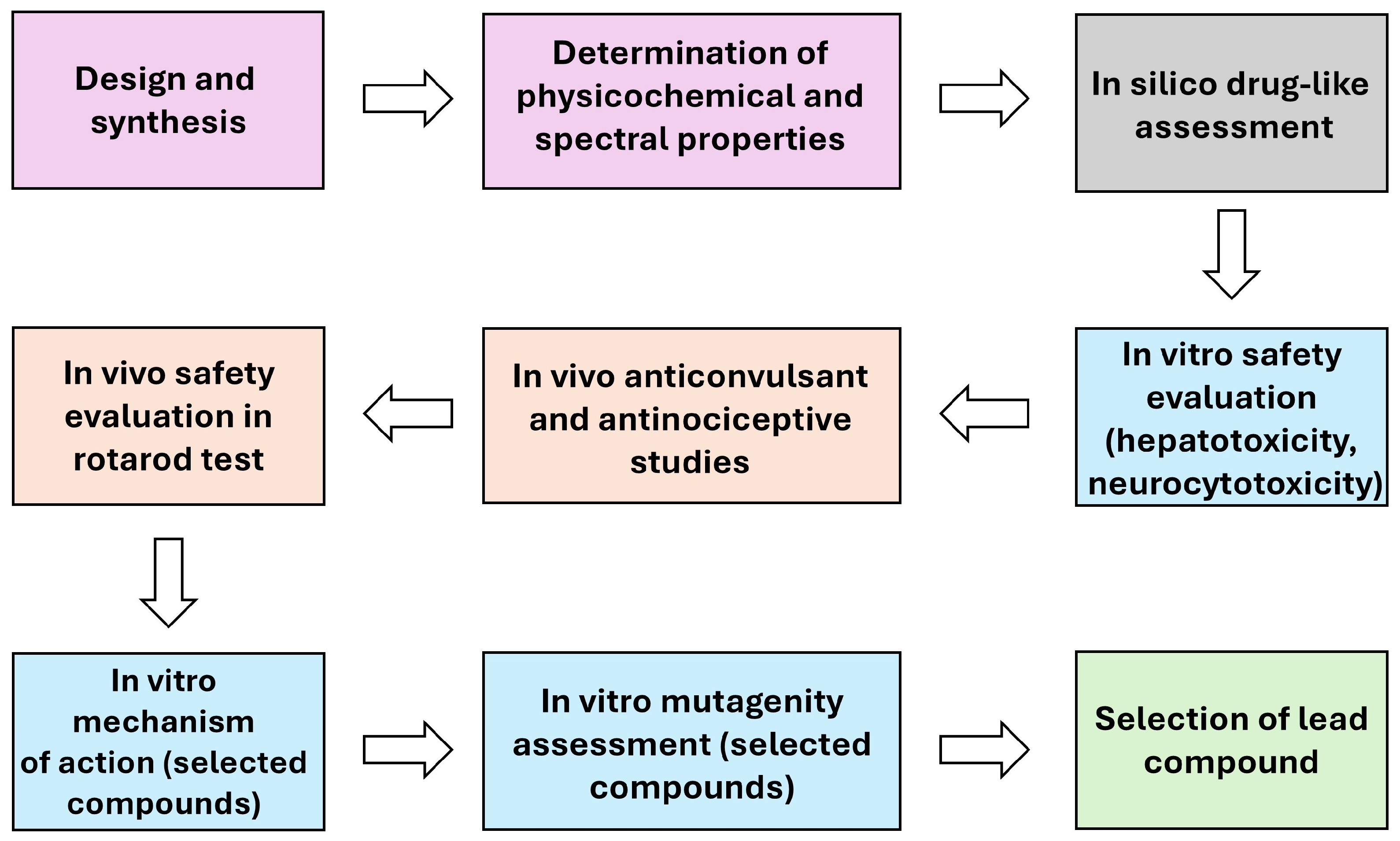 Pharmaceuticals 17 01532 g002