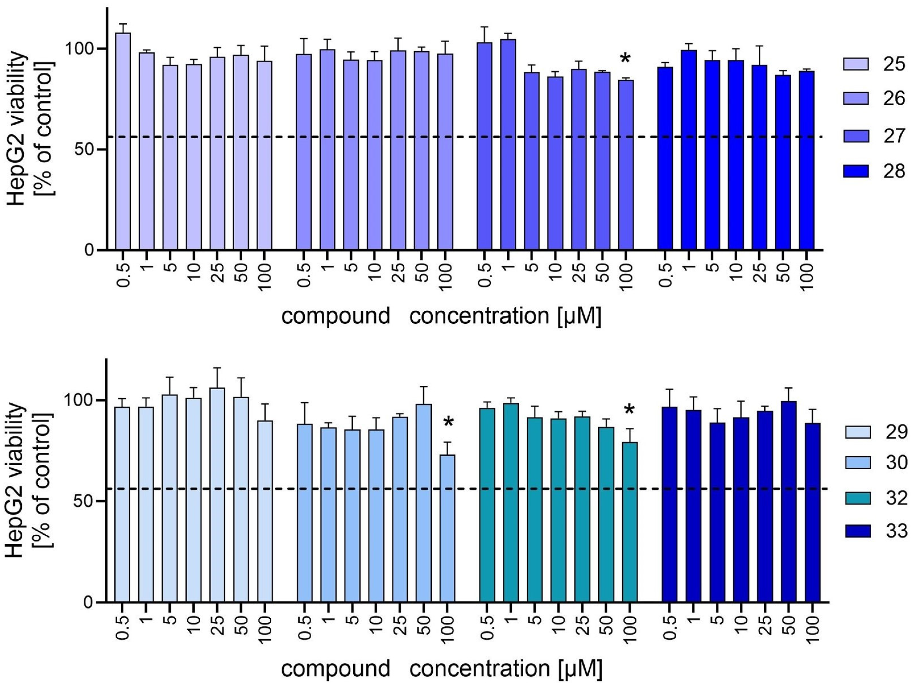 Pharmaceuticals 17 01532 g003