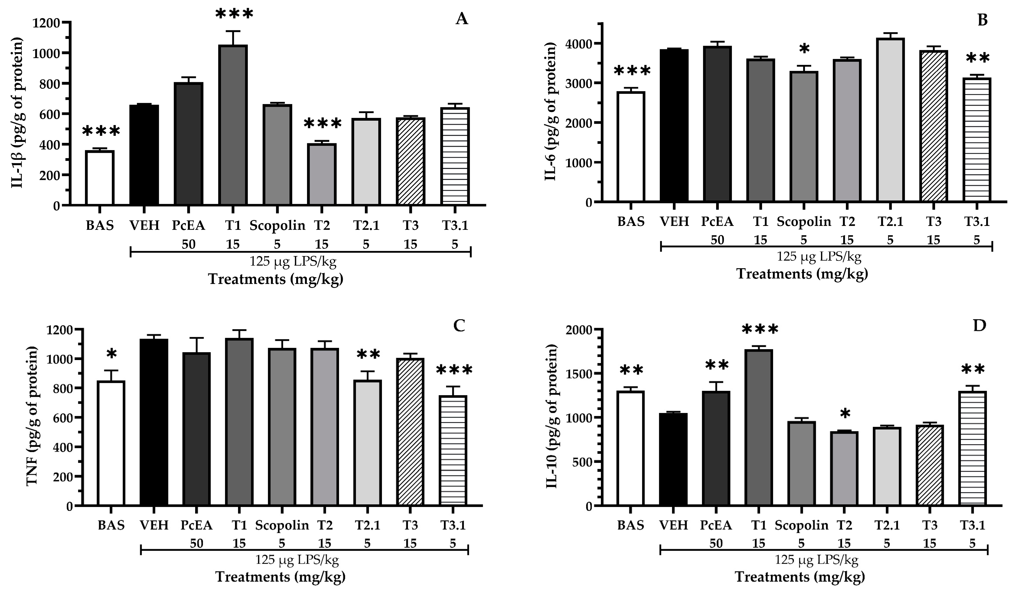 Pharmaceuticals 17 01534 g005