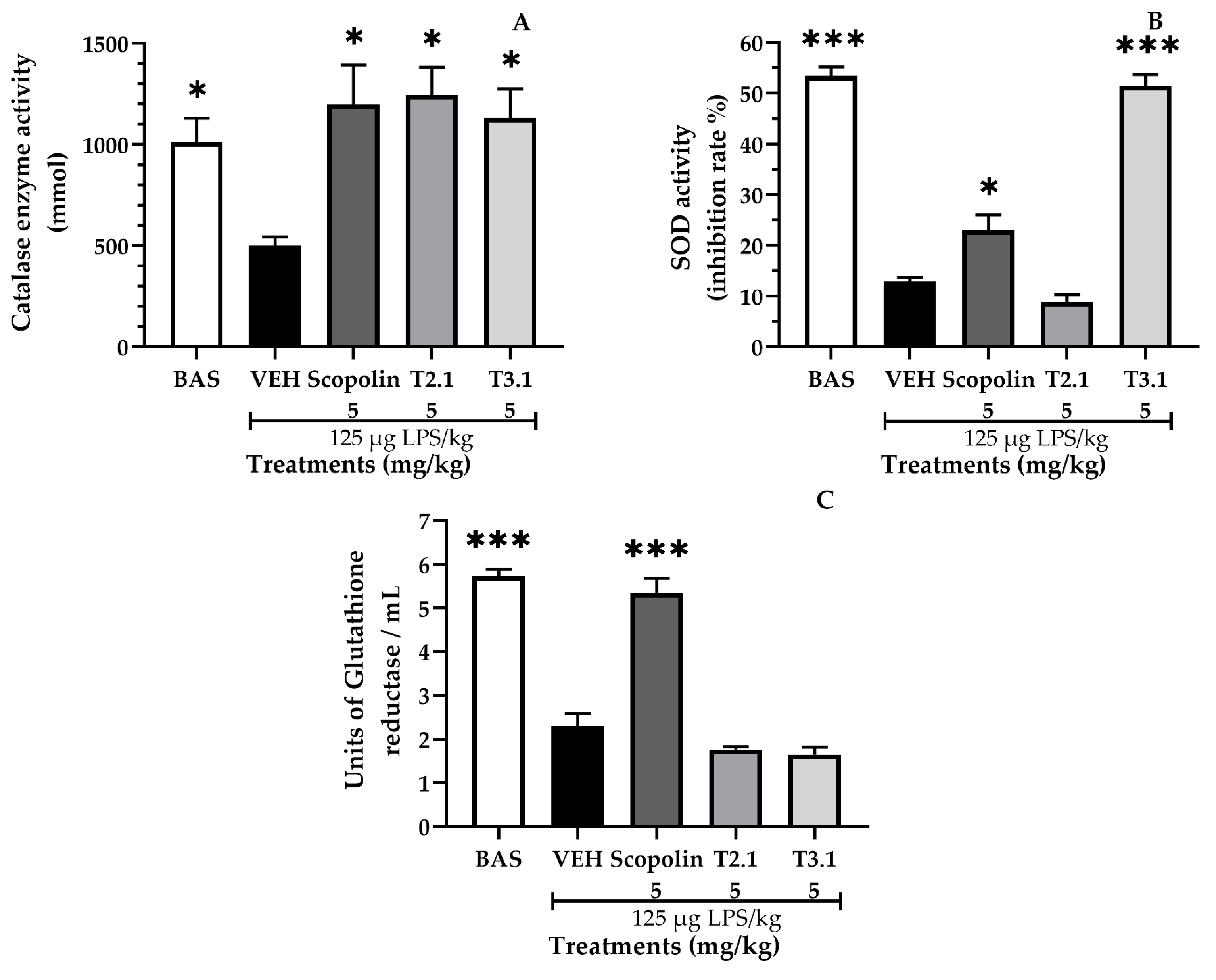 Pharmaceuticals 17 01534 g006a