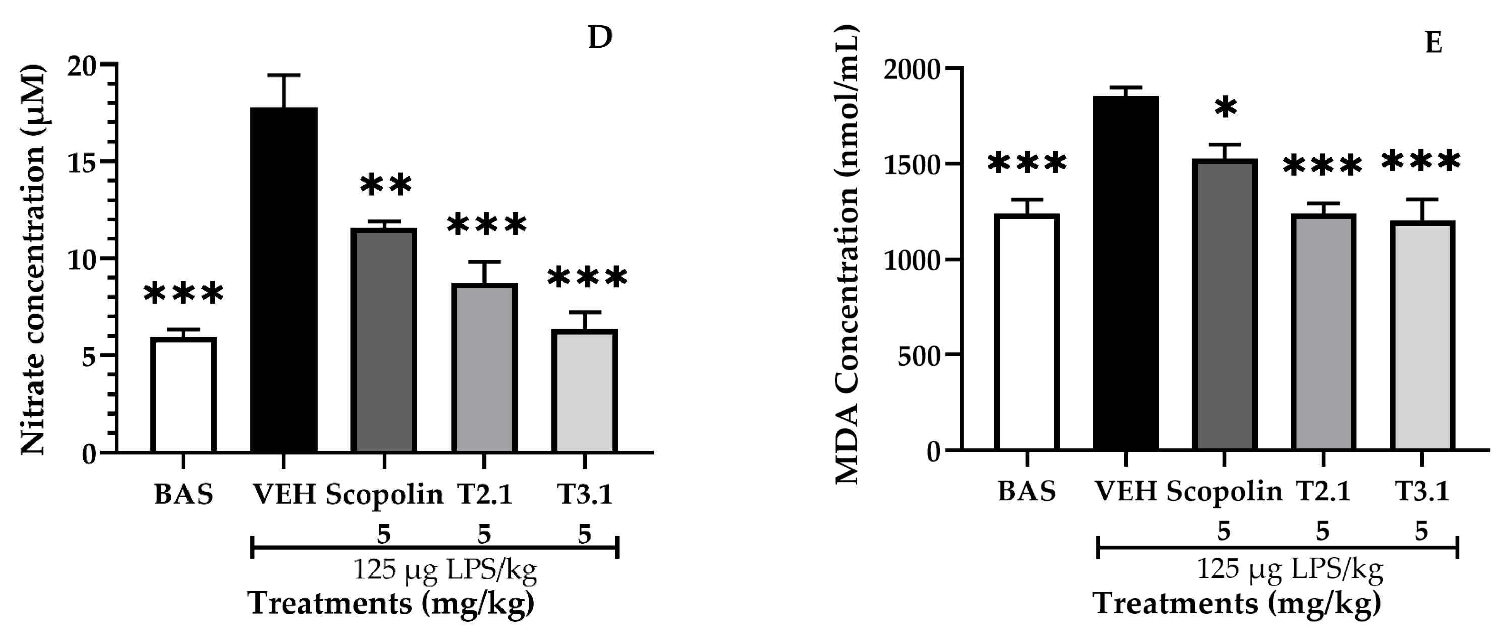 Pharmaceuticals 17 01534 g006b