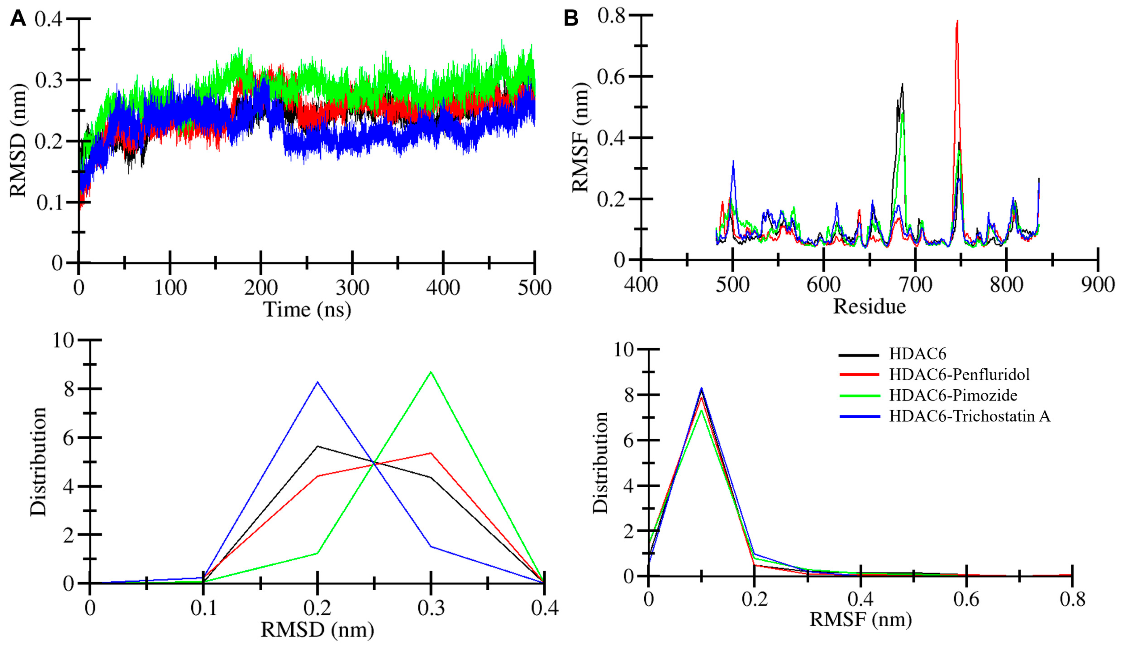 Pharmaceuticals 17 01536 g003