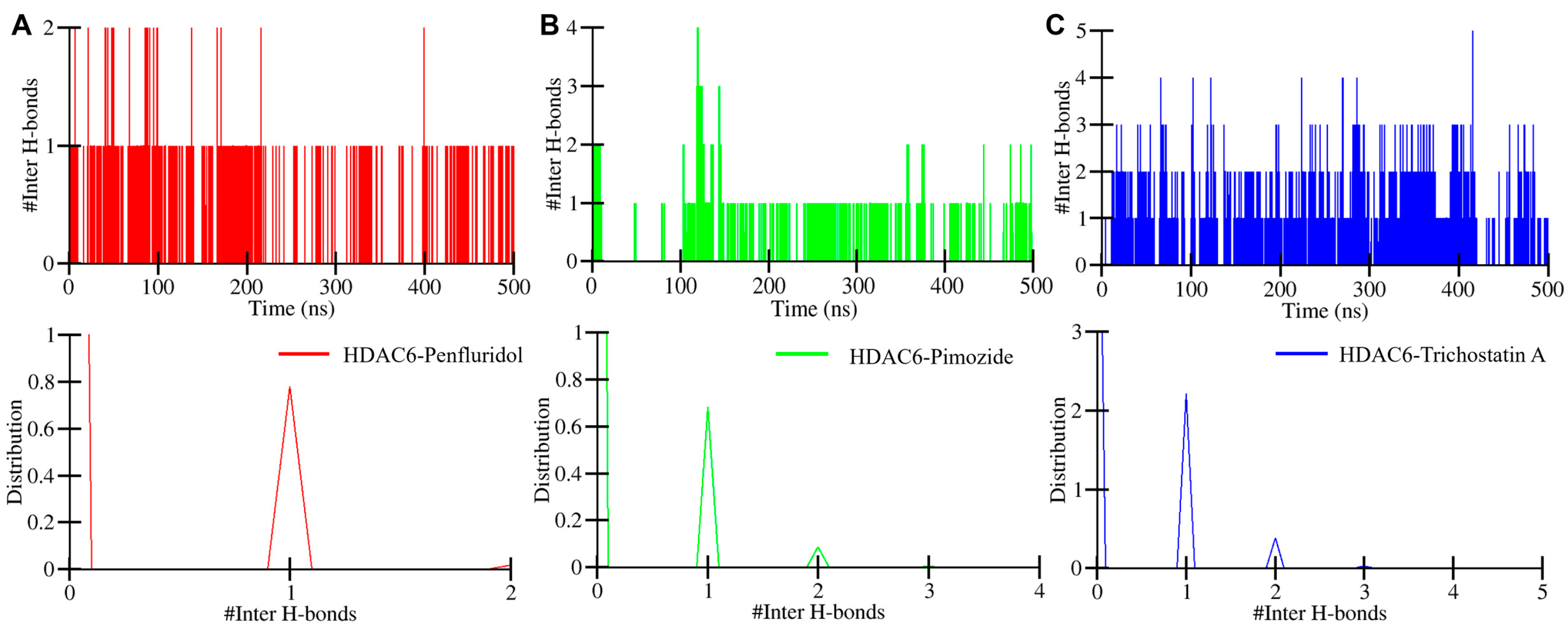 Pharmaceuticals 17 01536 g006