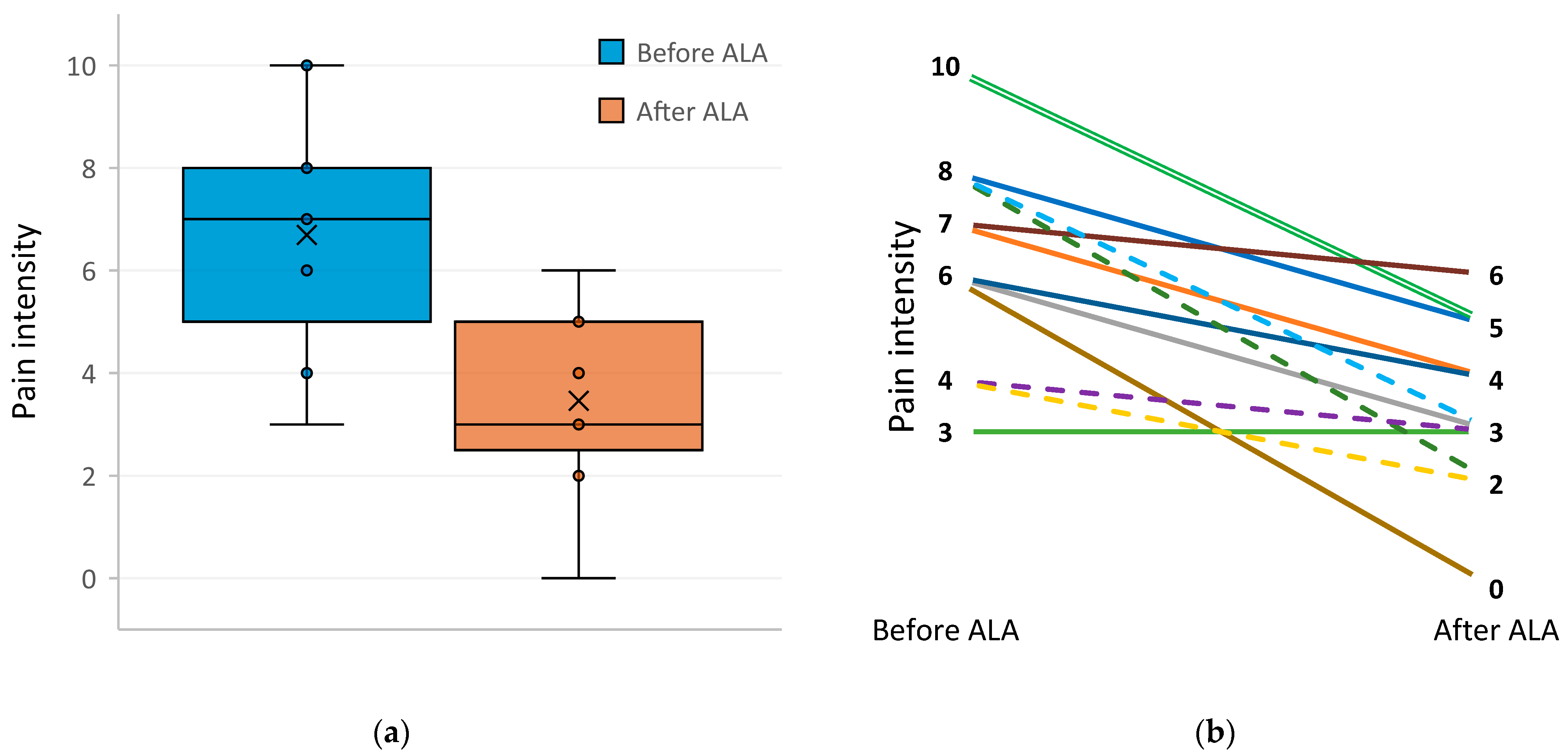 Pharmaceuticals 17 01538 g001