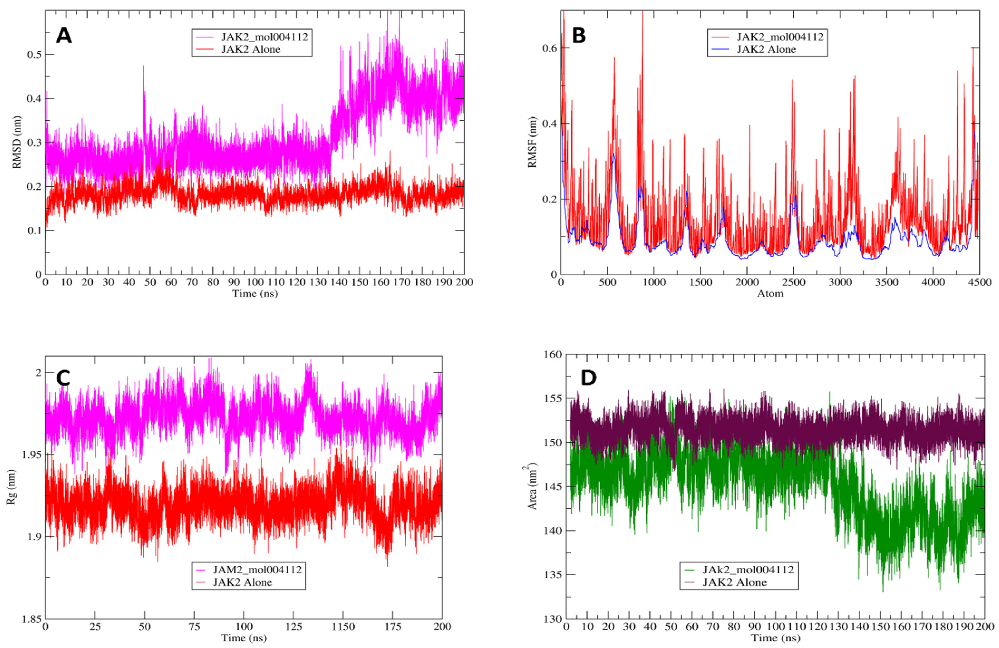 Pharmaceuticals 17 01539 g008