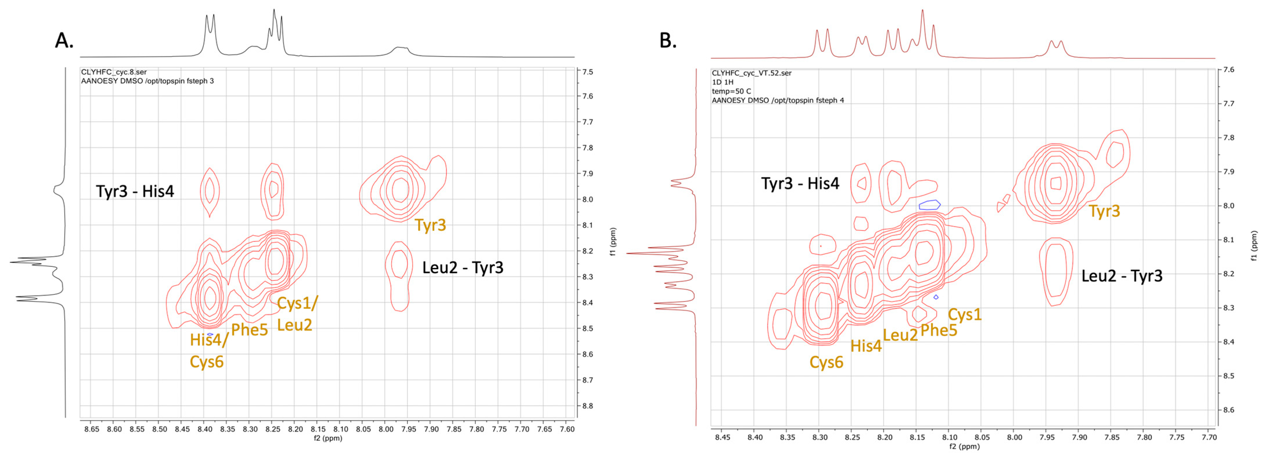 Pharmaceuticals 17 01545 g003