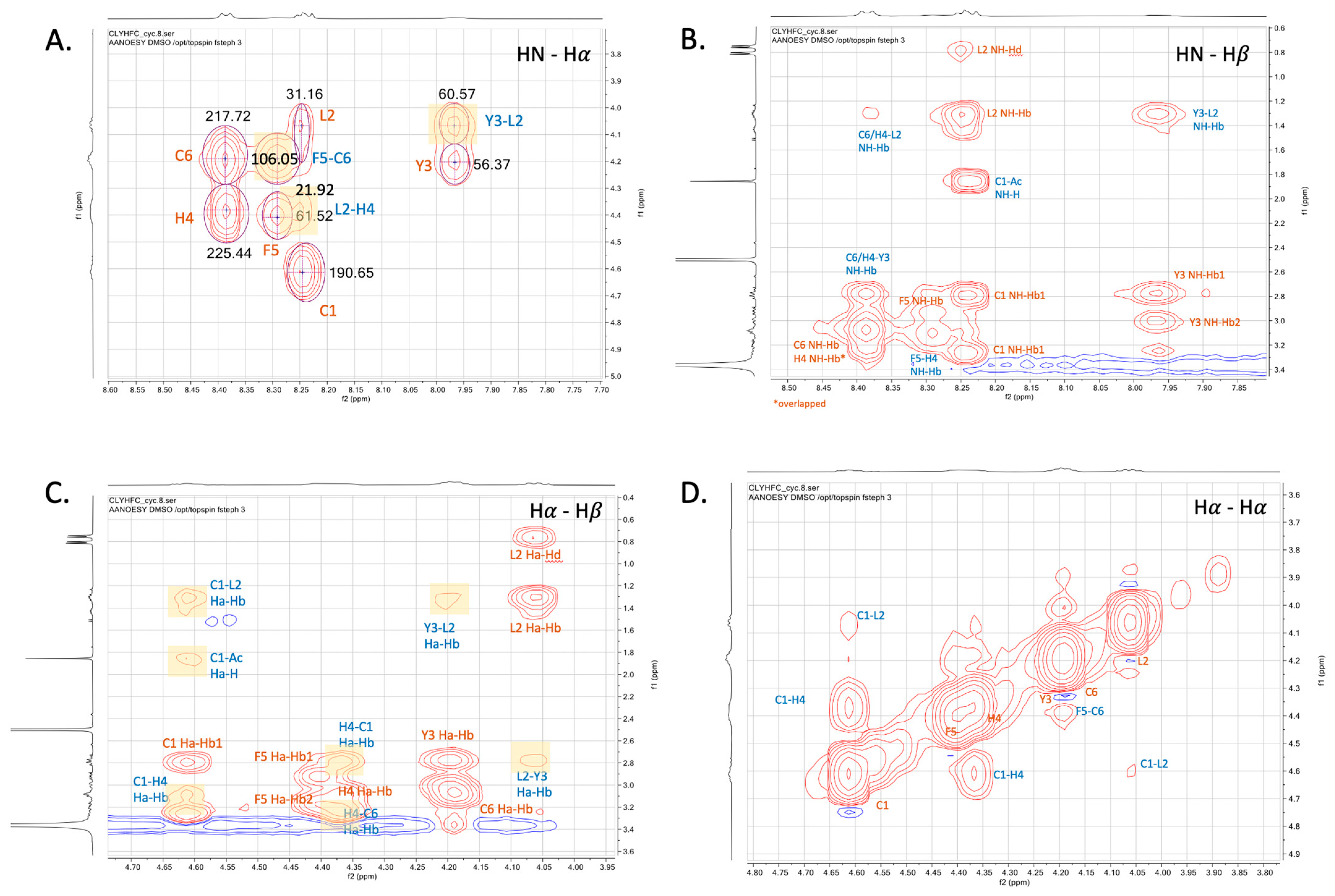 Pharmaceuticals 17 01545 g004