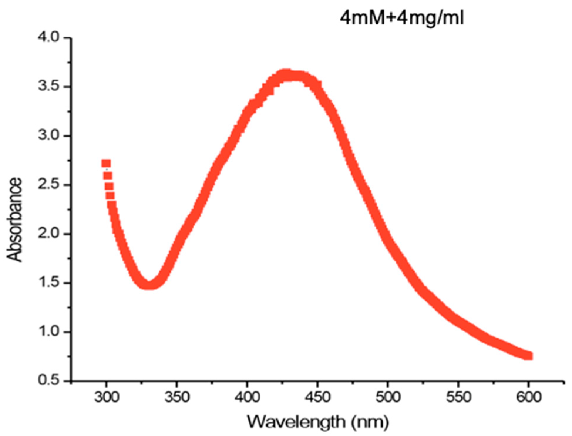 Pharmaceuticals 17 01546 g001