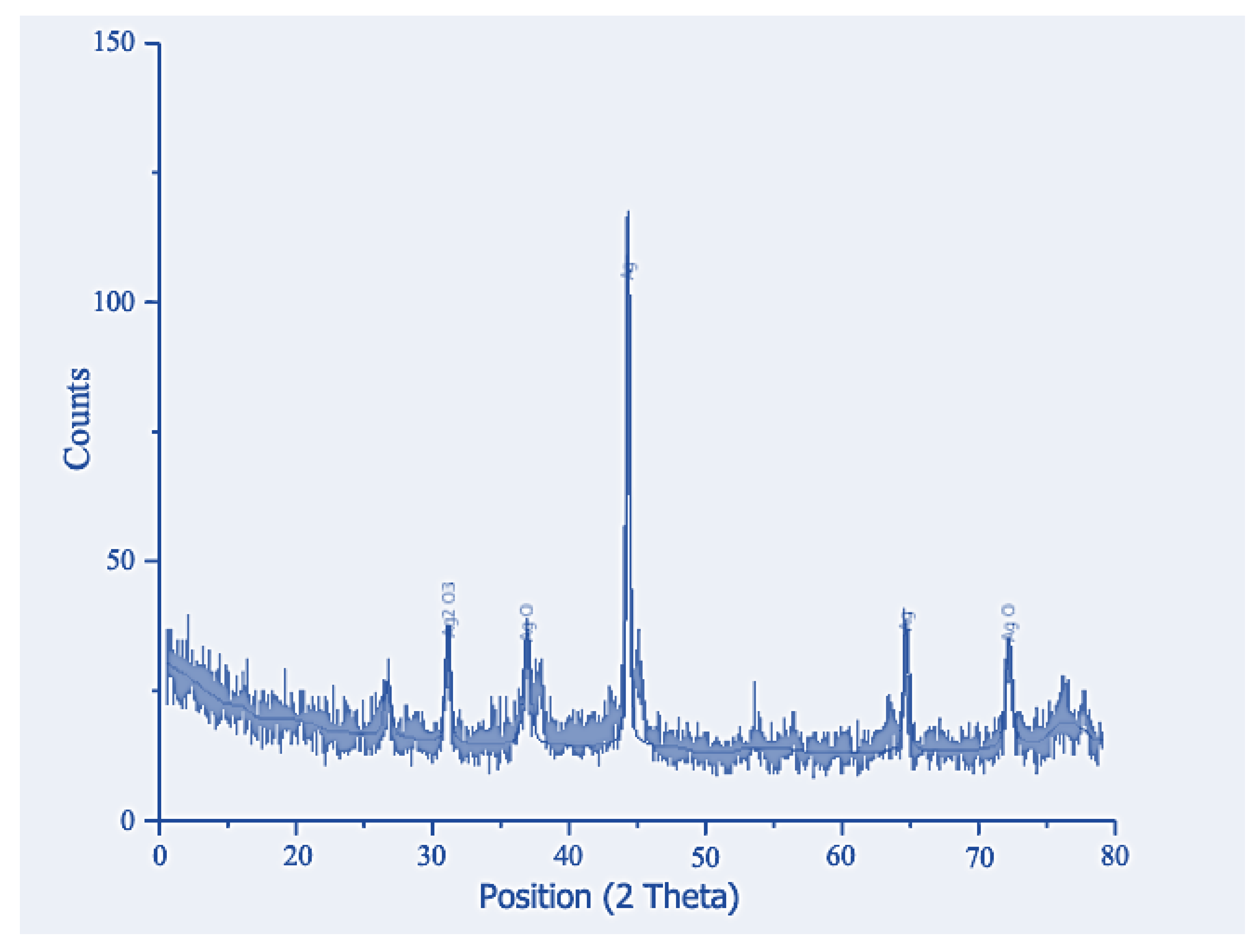 Pharmaceuticals 17 01546 g003
