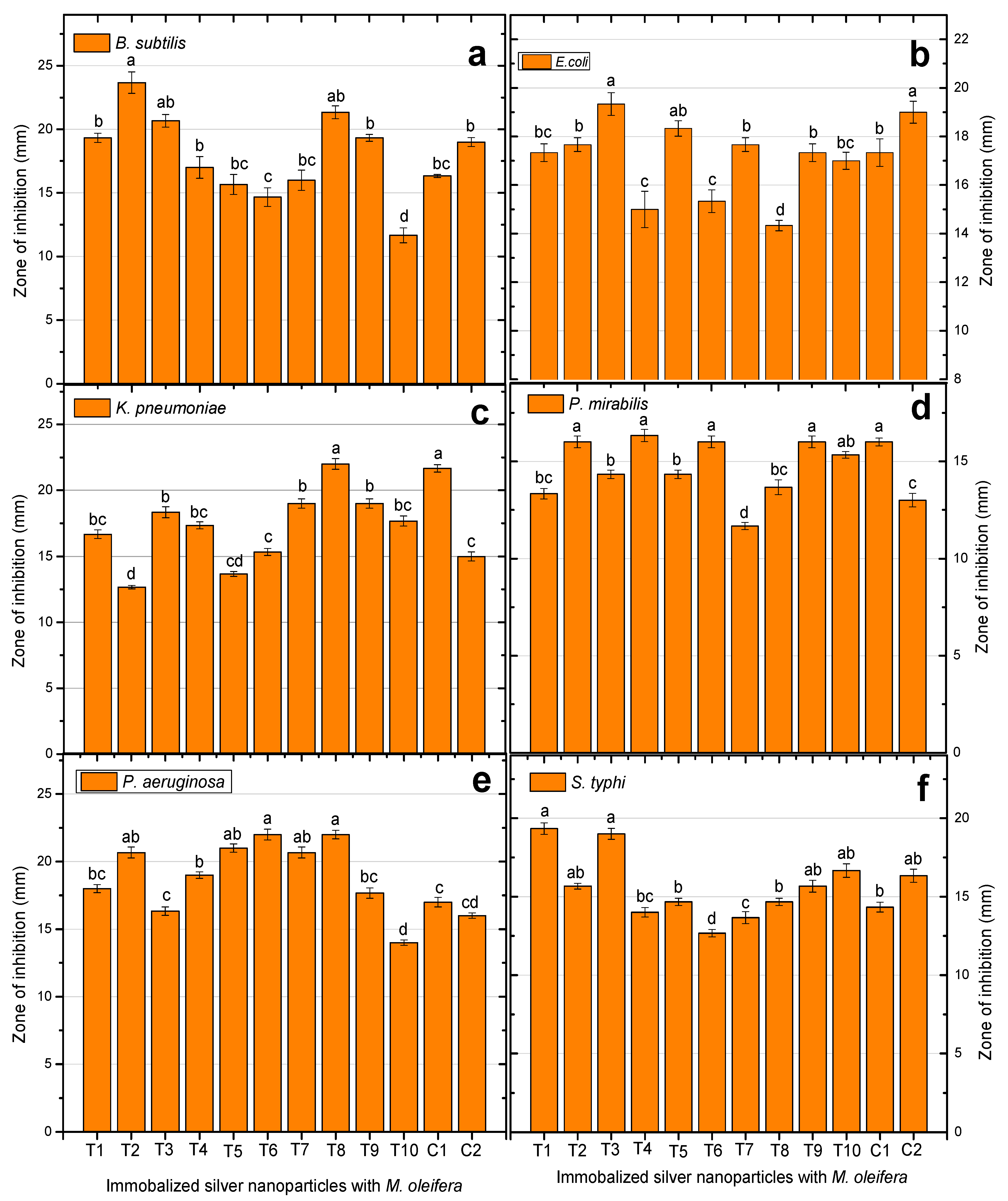 Pharmaceuticals 17 01546 g009