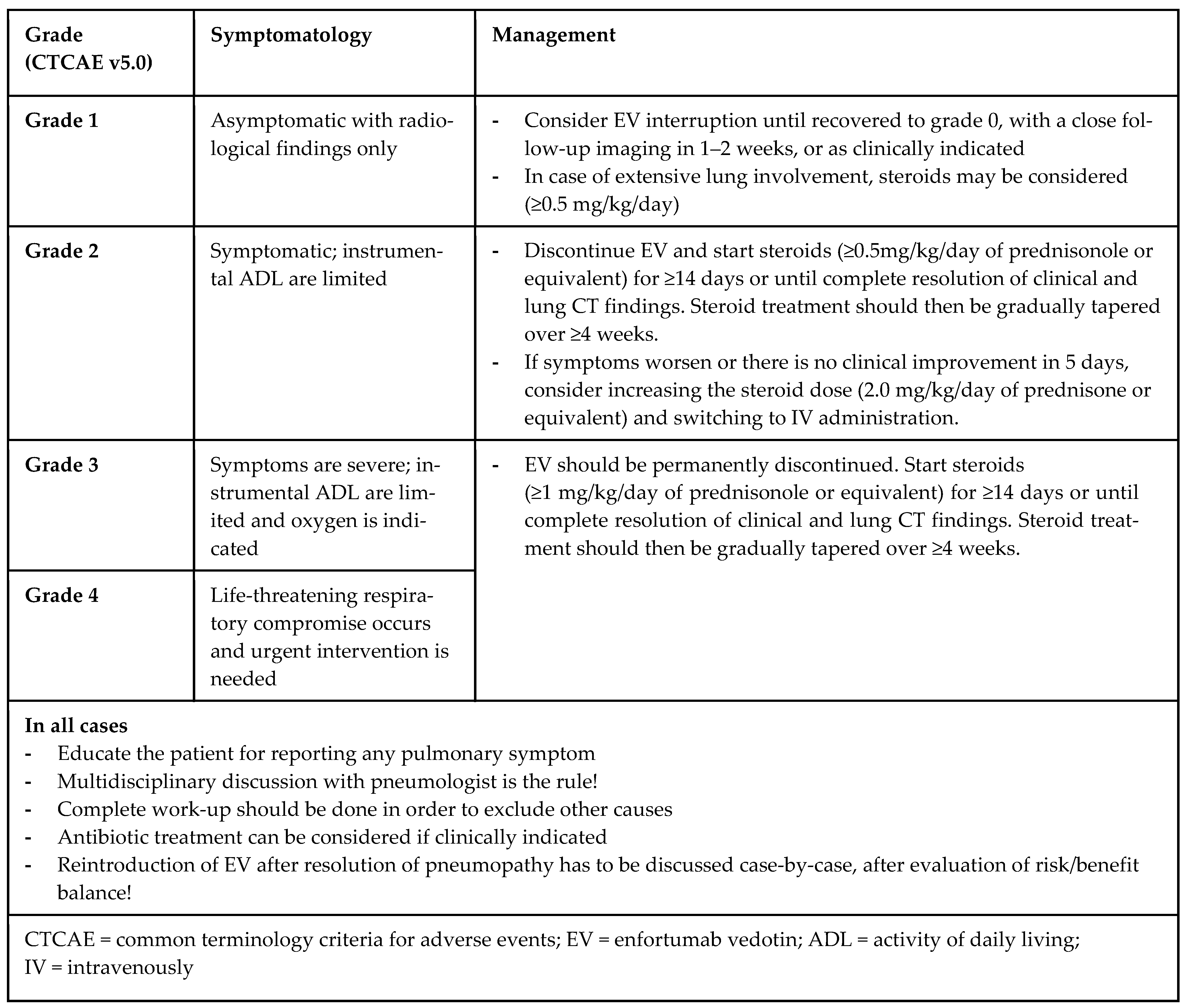 Pharmaceuticals 17 01547 g004