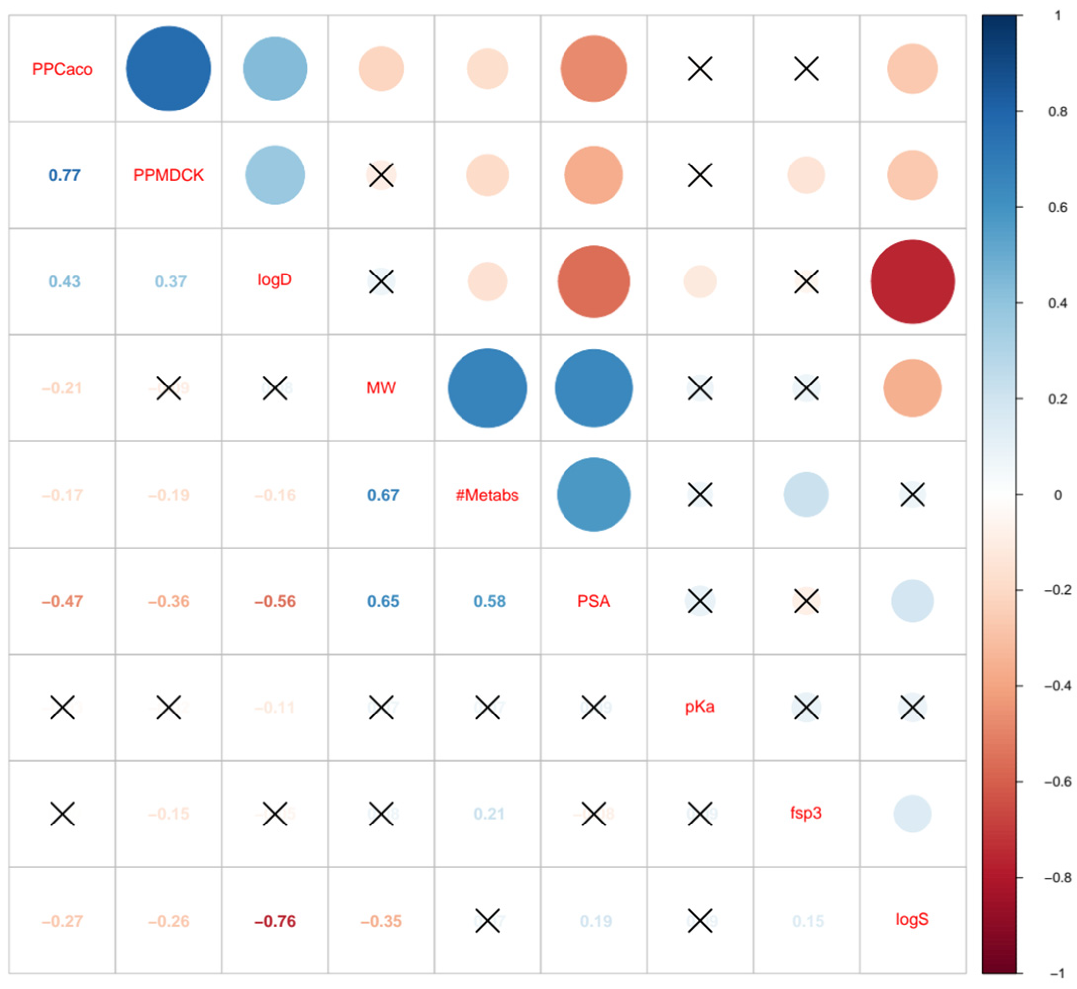 Pharmaceuticals 17 01550 g001