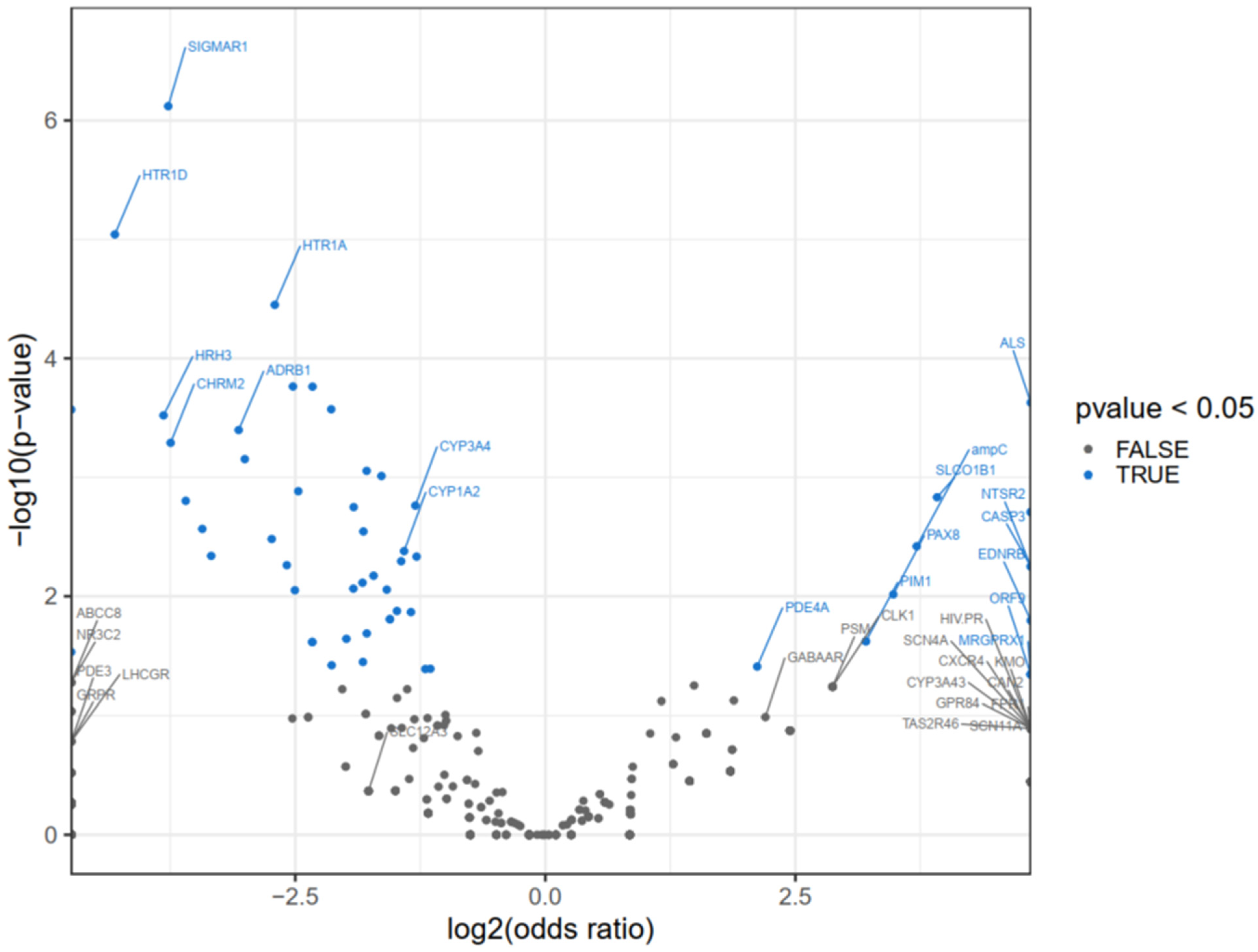 Pharmaceuticals 17 01550 g003