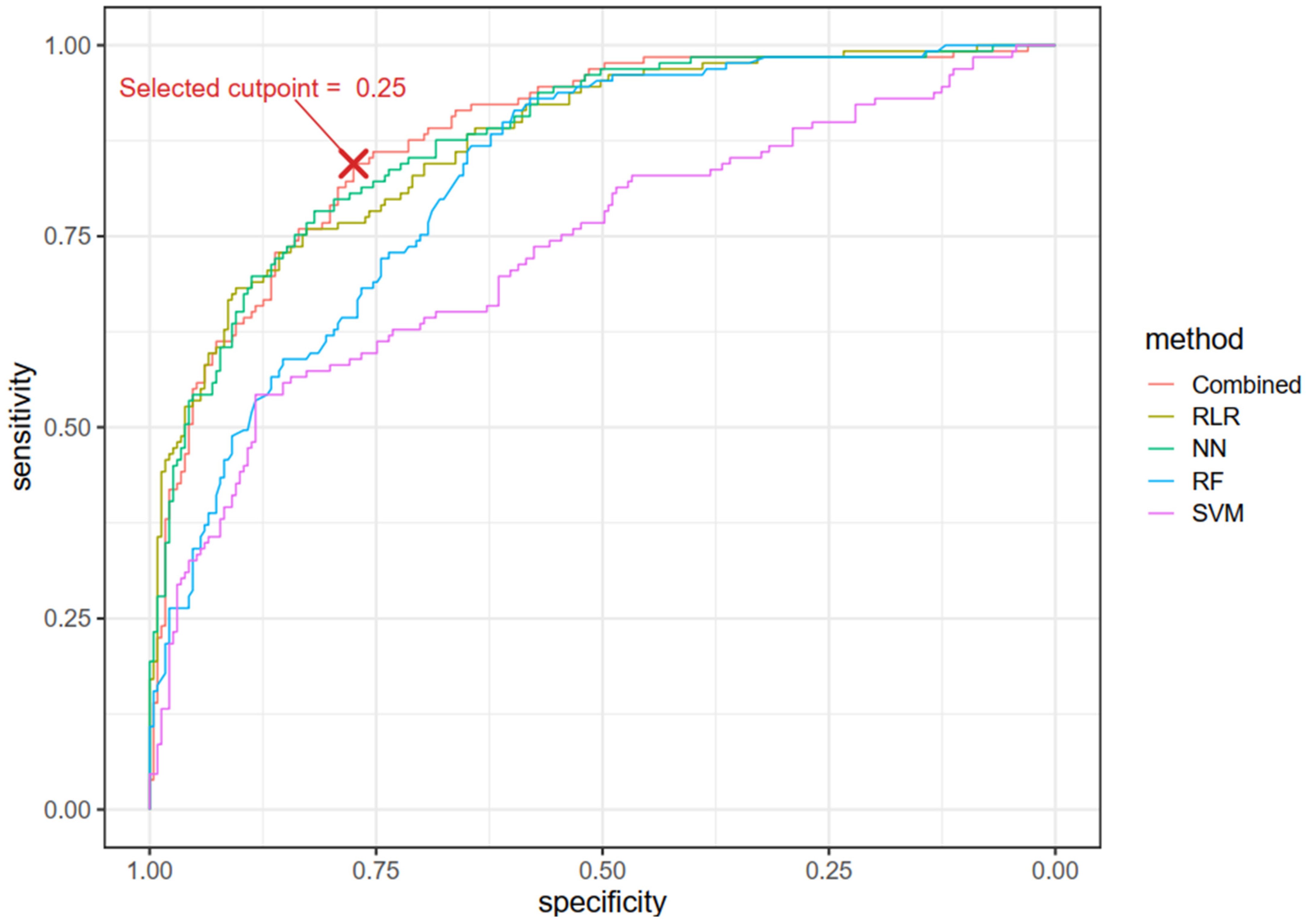 Pharmaceuticals 17 01550 g004