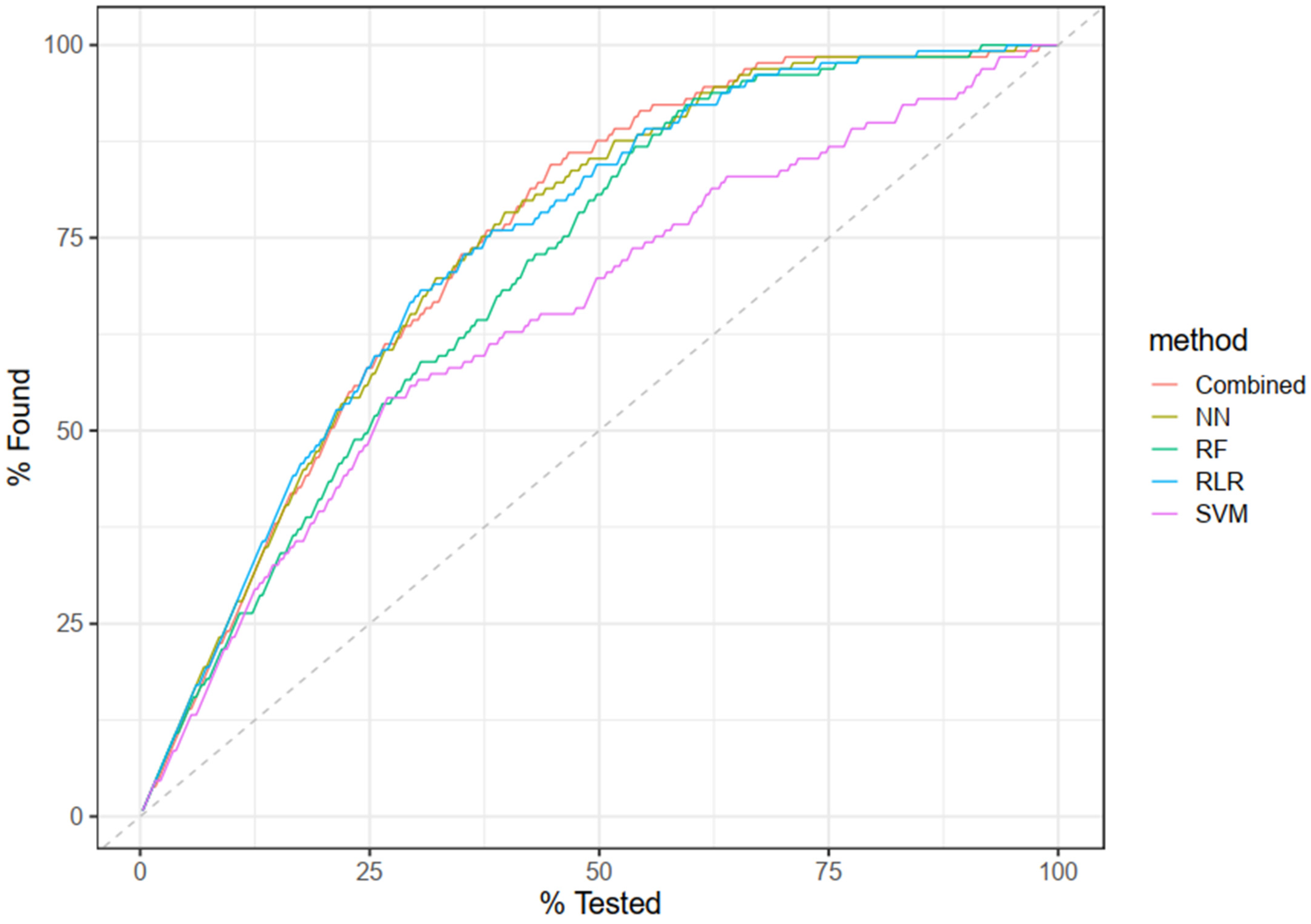 Pharmaceuticals 17 01550 g005