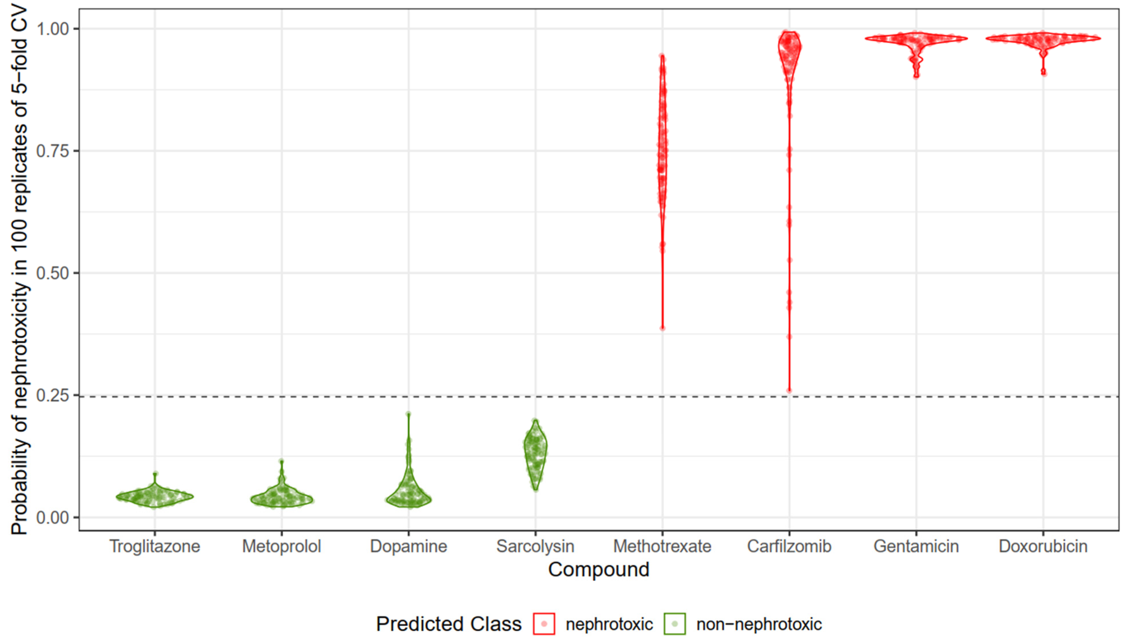 Pharmaceuticals 17 01550 g006