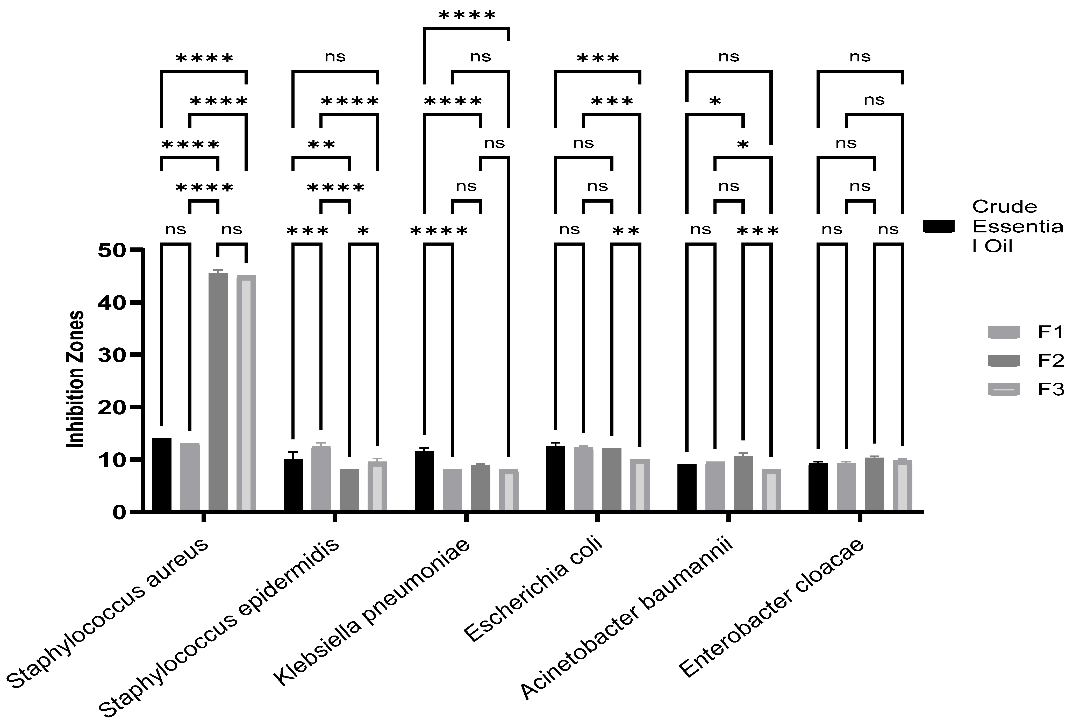 Pharmaceuticals 17 01552 g003