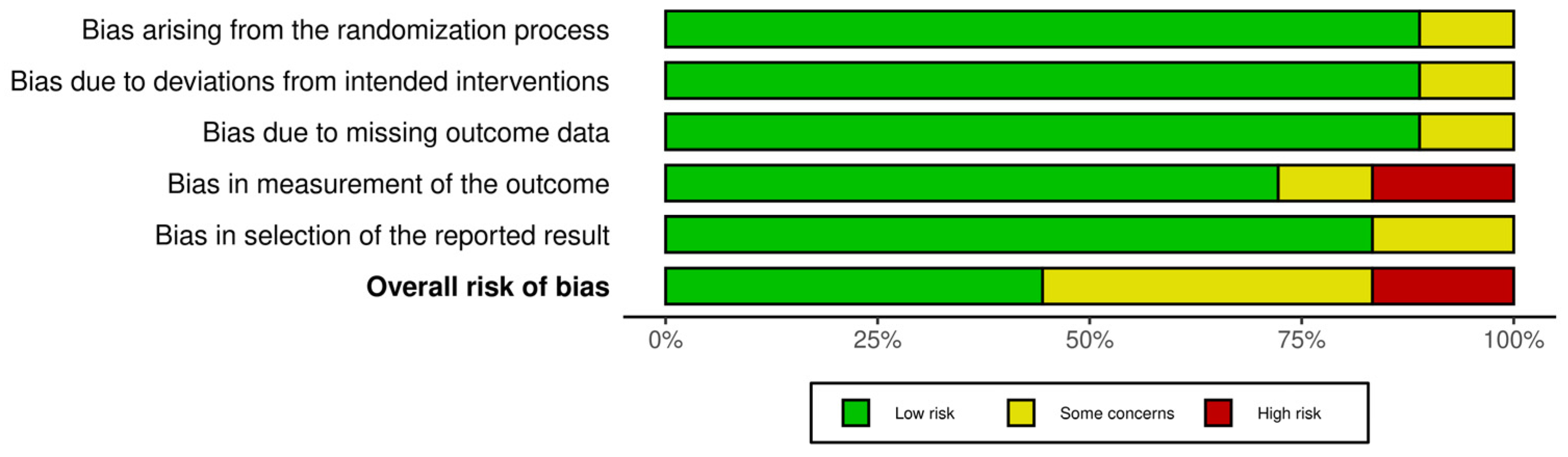 Pharmaceuticals 17 01557 g002