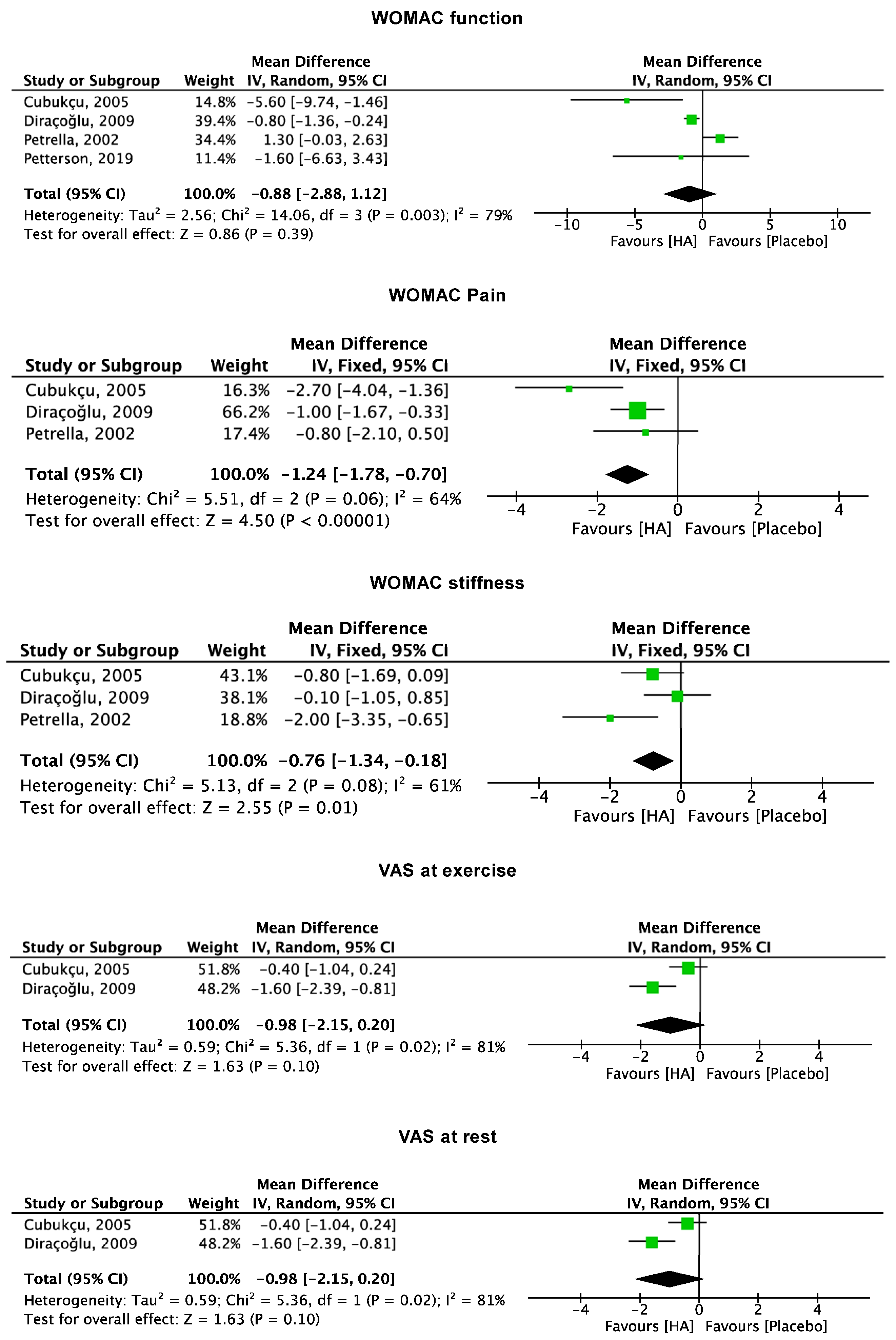 Pharmaceuticals 17 01557 g003