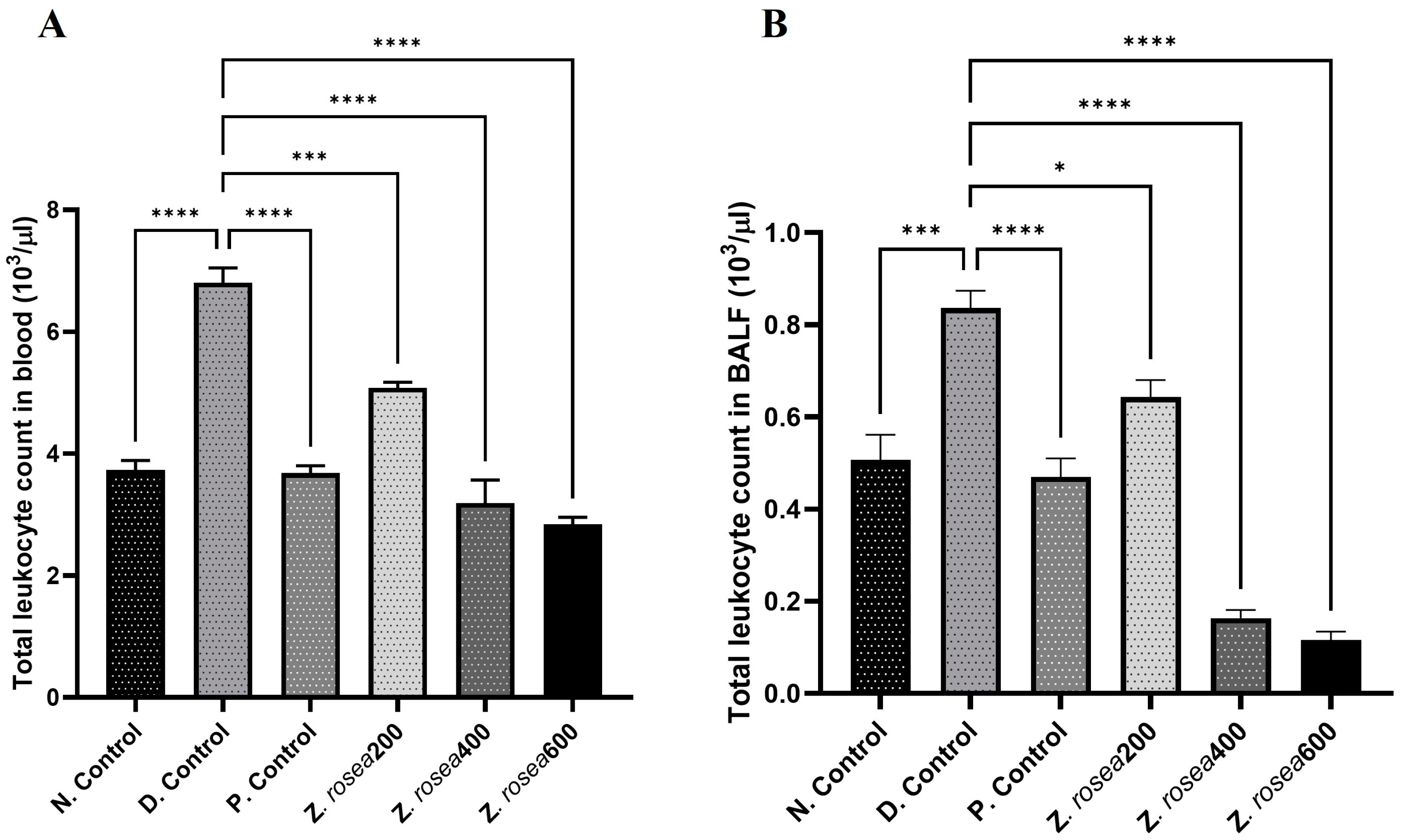Pharmaceuticals 17 01558 g002 Pharmaceuticals 17 01558 g002