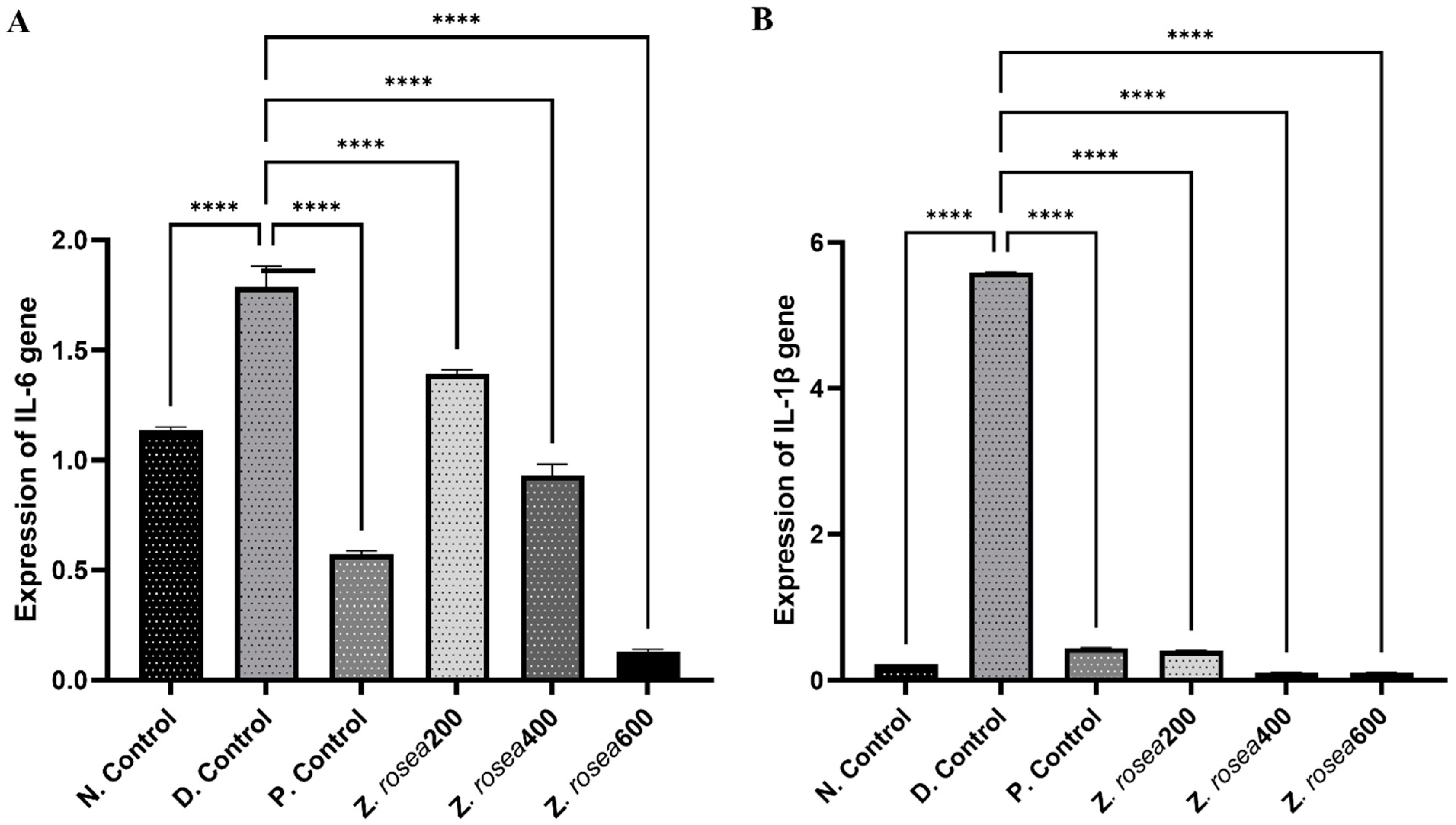 Pharmaceuticals 17 01558 g006 Pharmaceuticals 17 01558 g006