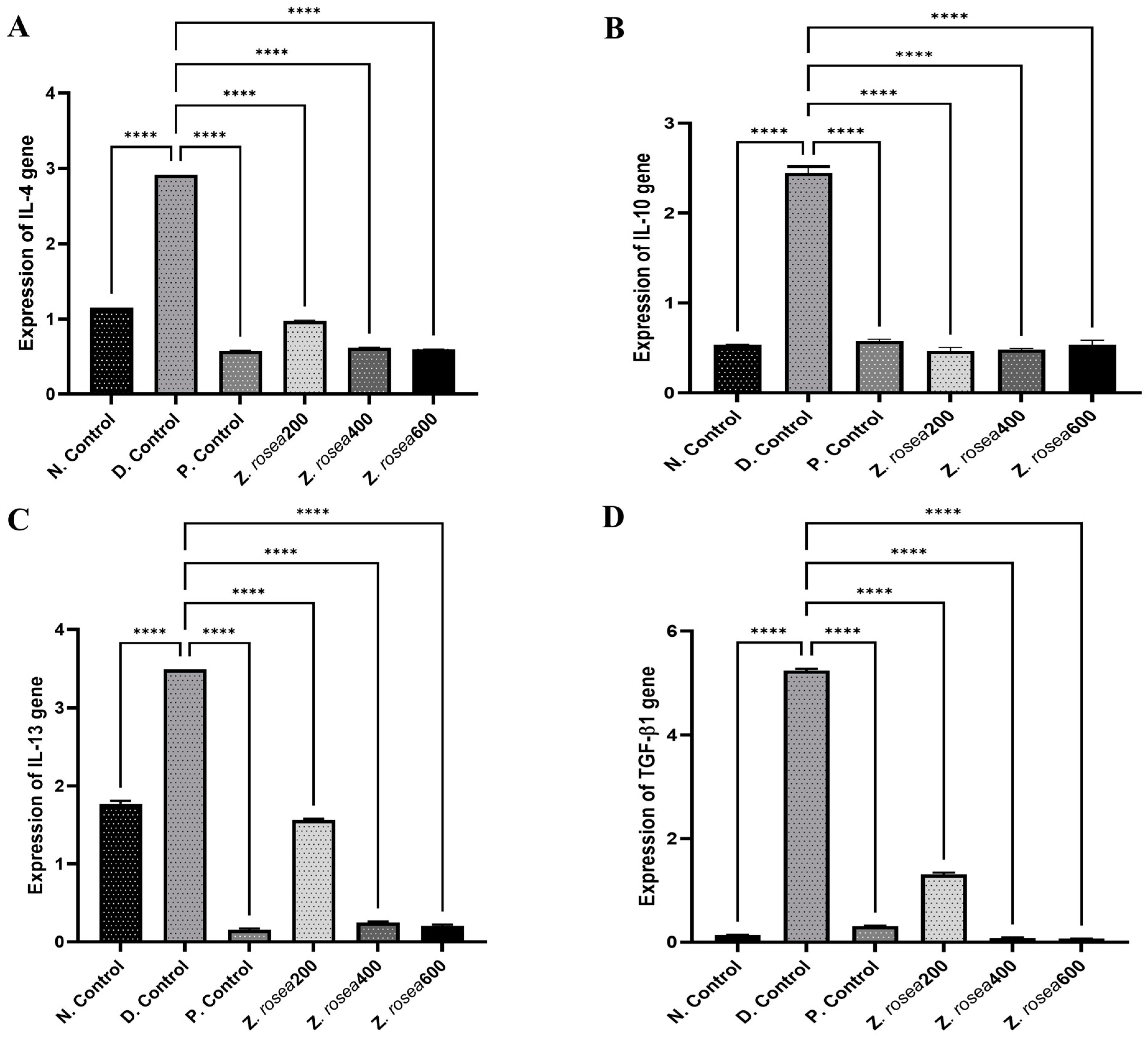 Pharmaceuticals 17 01558 g007 Pharmaceuticals 17 01558 g007
