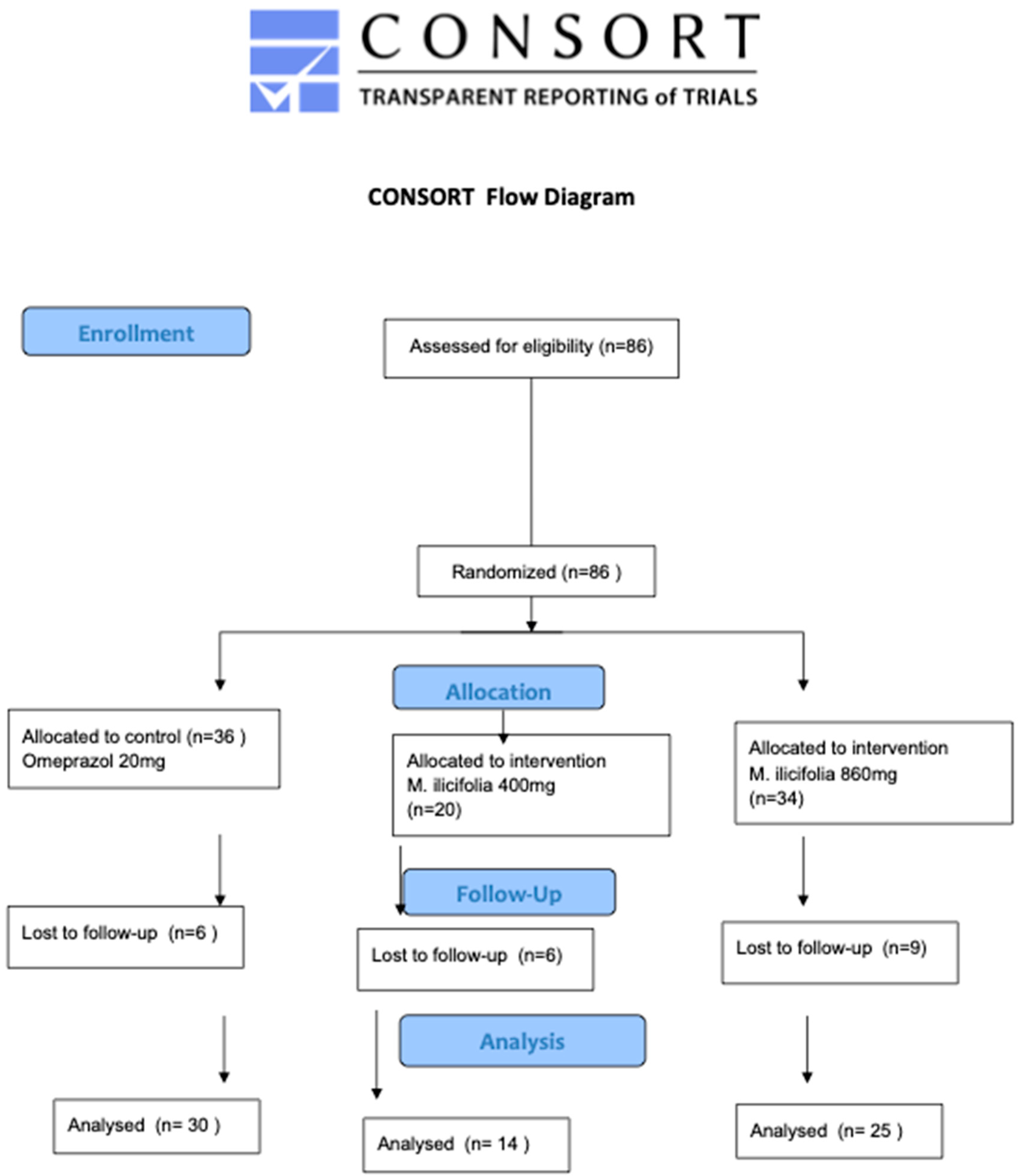Pharmaceuticals 17 01559 g001 Pharmaceuticals 17 01559 g001