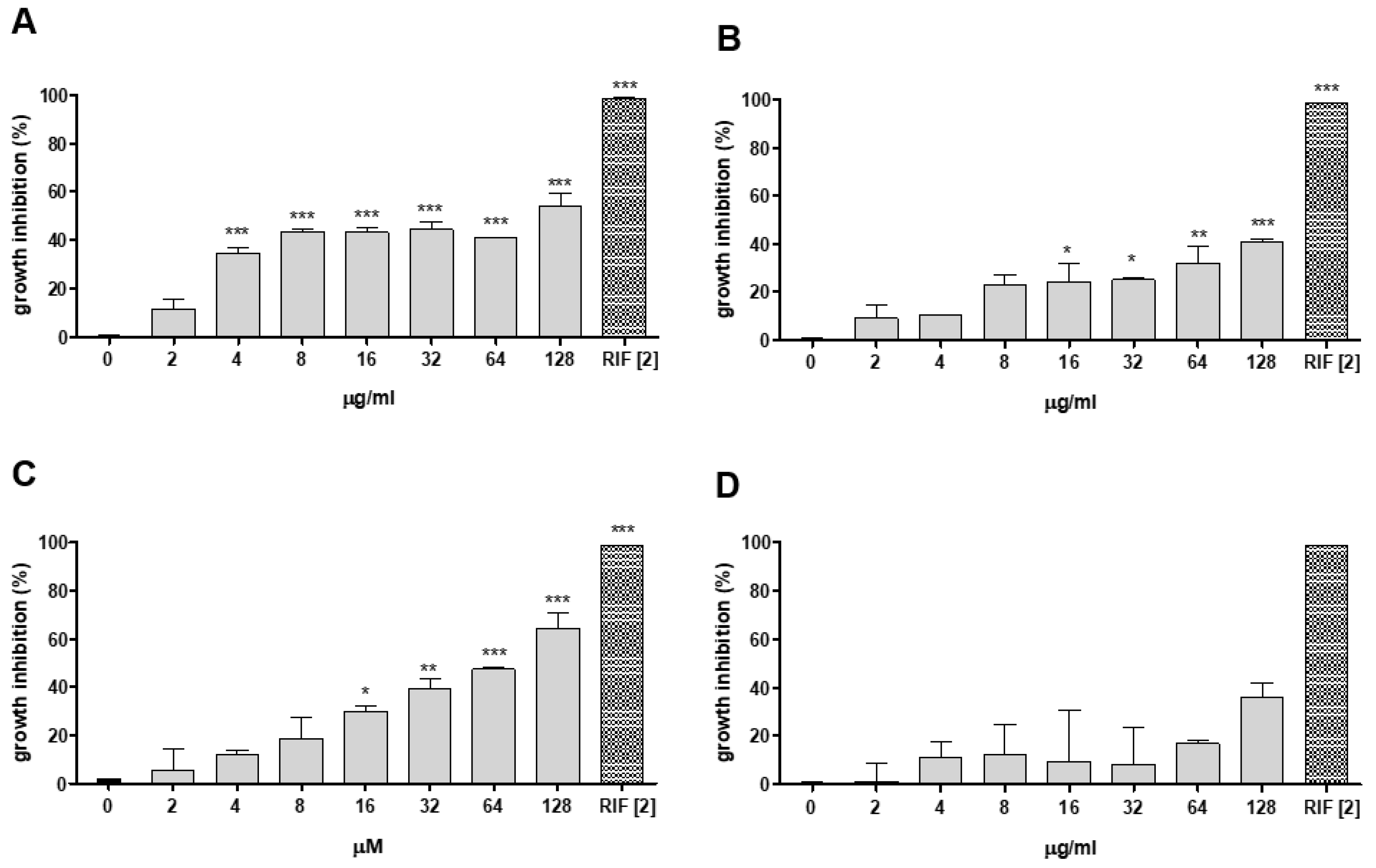 Pharmaceuticals 17 01560 g002