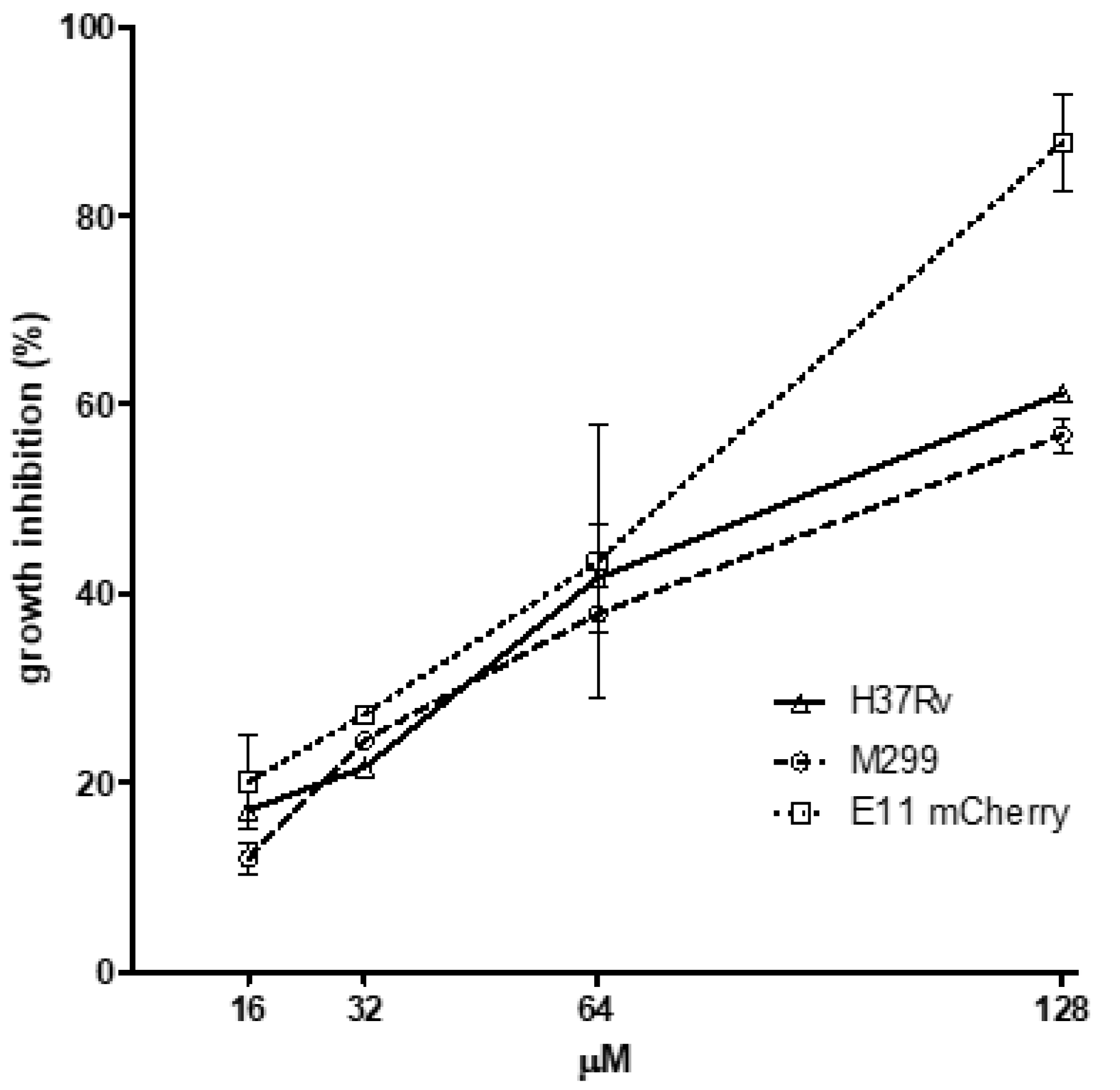 Pharmaceuticals 17 01560 g003
