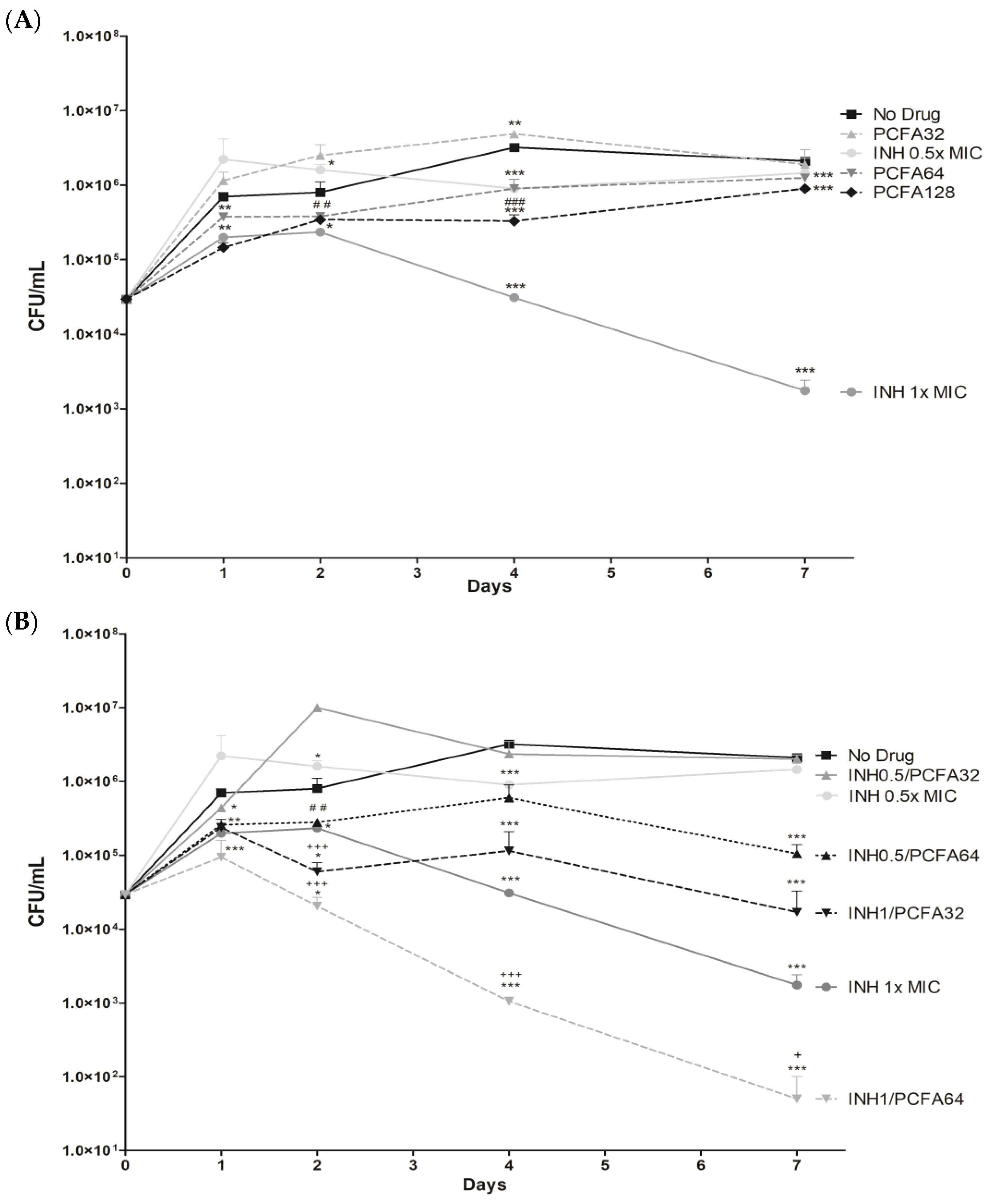 Pharmaceuticals 17 01560 g004