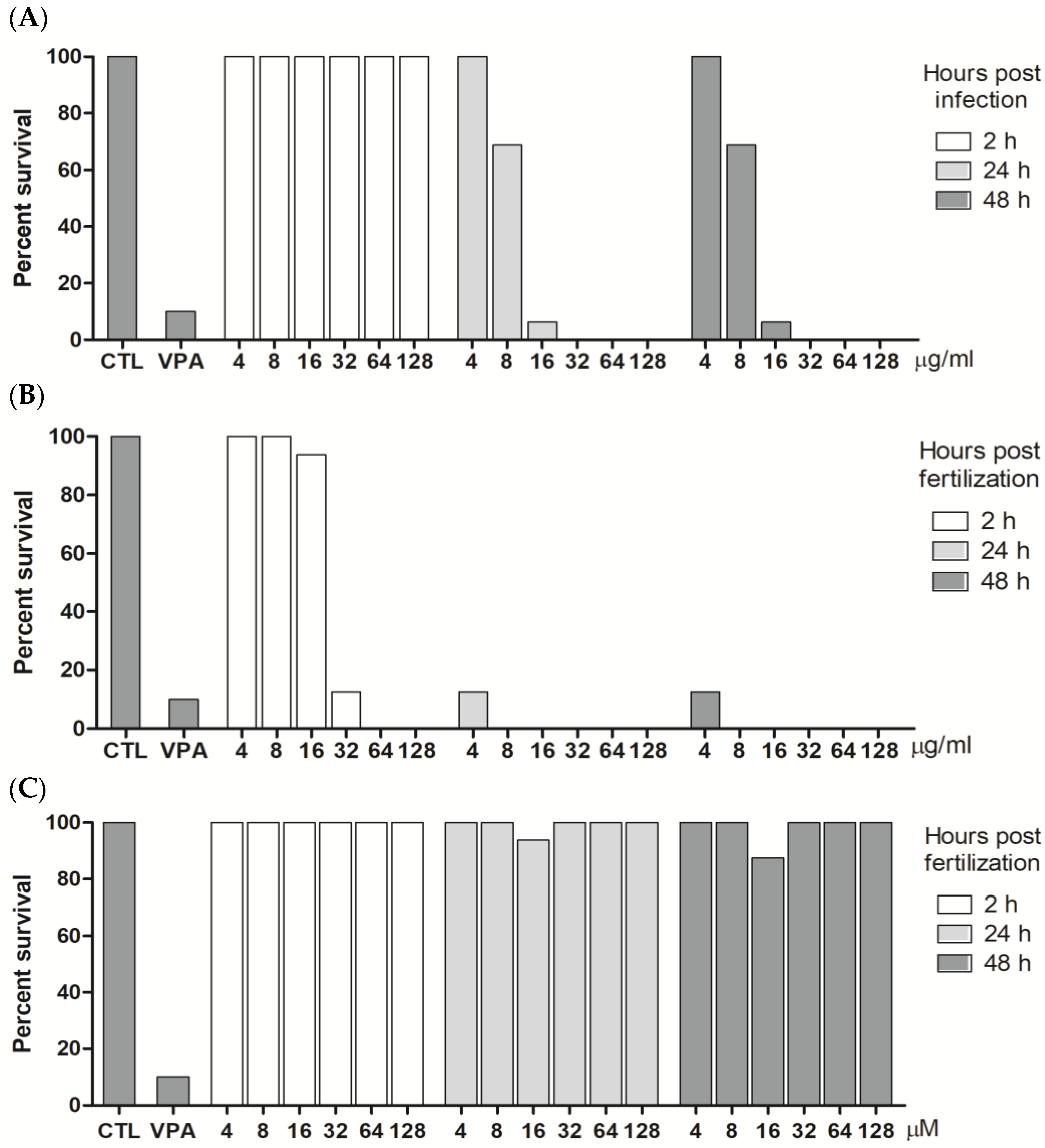Pharmaceuticals 17 01560 g005