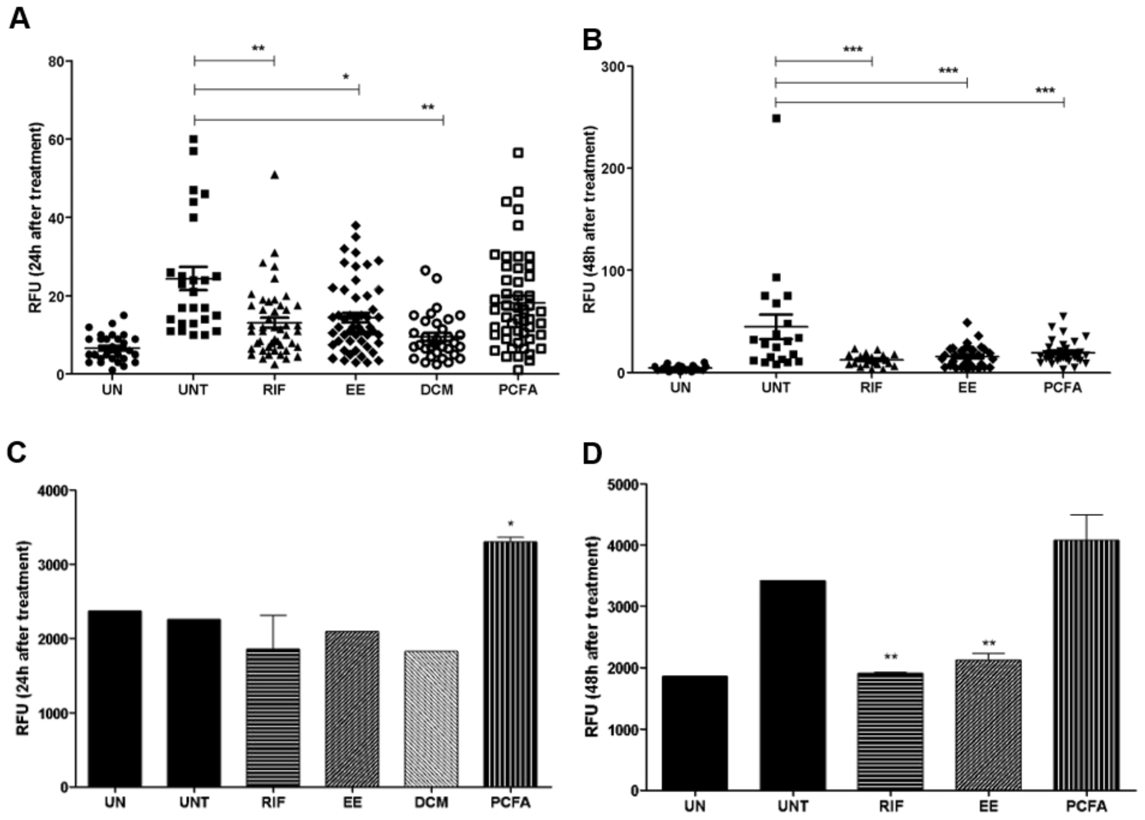 Pharmaceuticals 17 01560 g006
